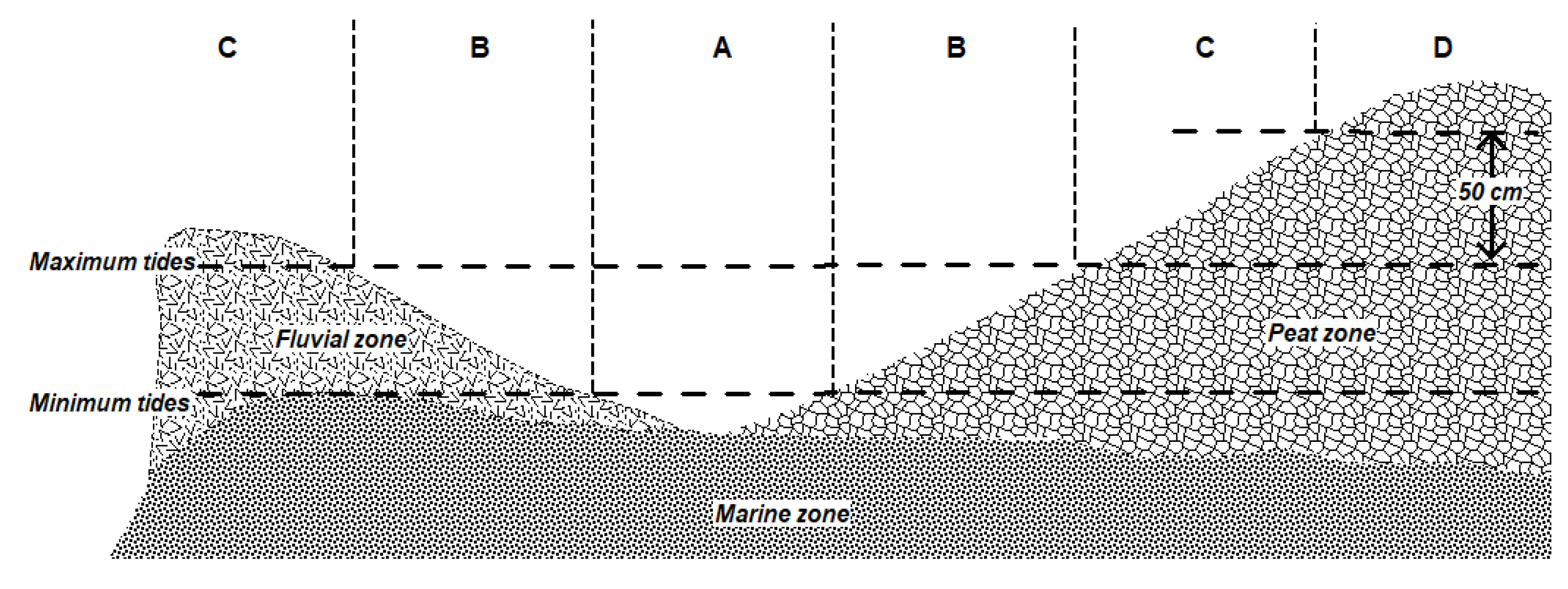 Agronomy 13 02559 g002 Agronomy 13 02559 g002
