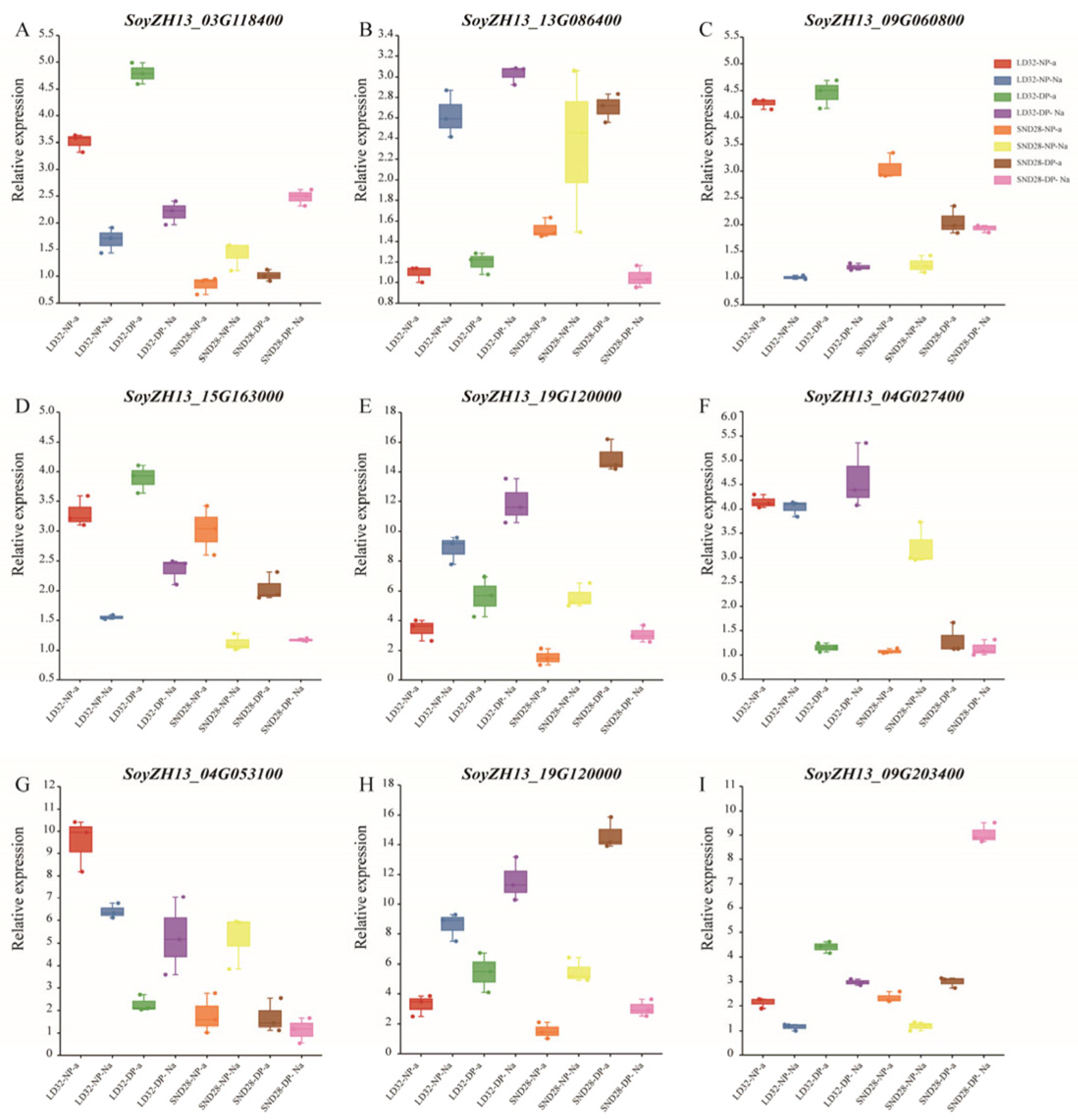 Agronomy 13 02561 g011
