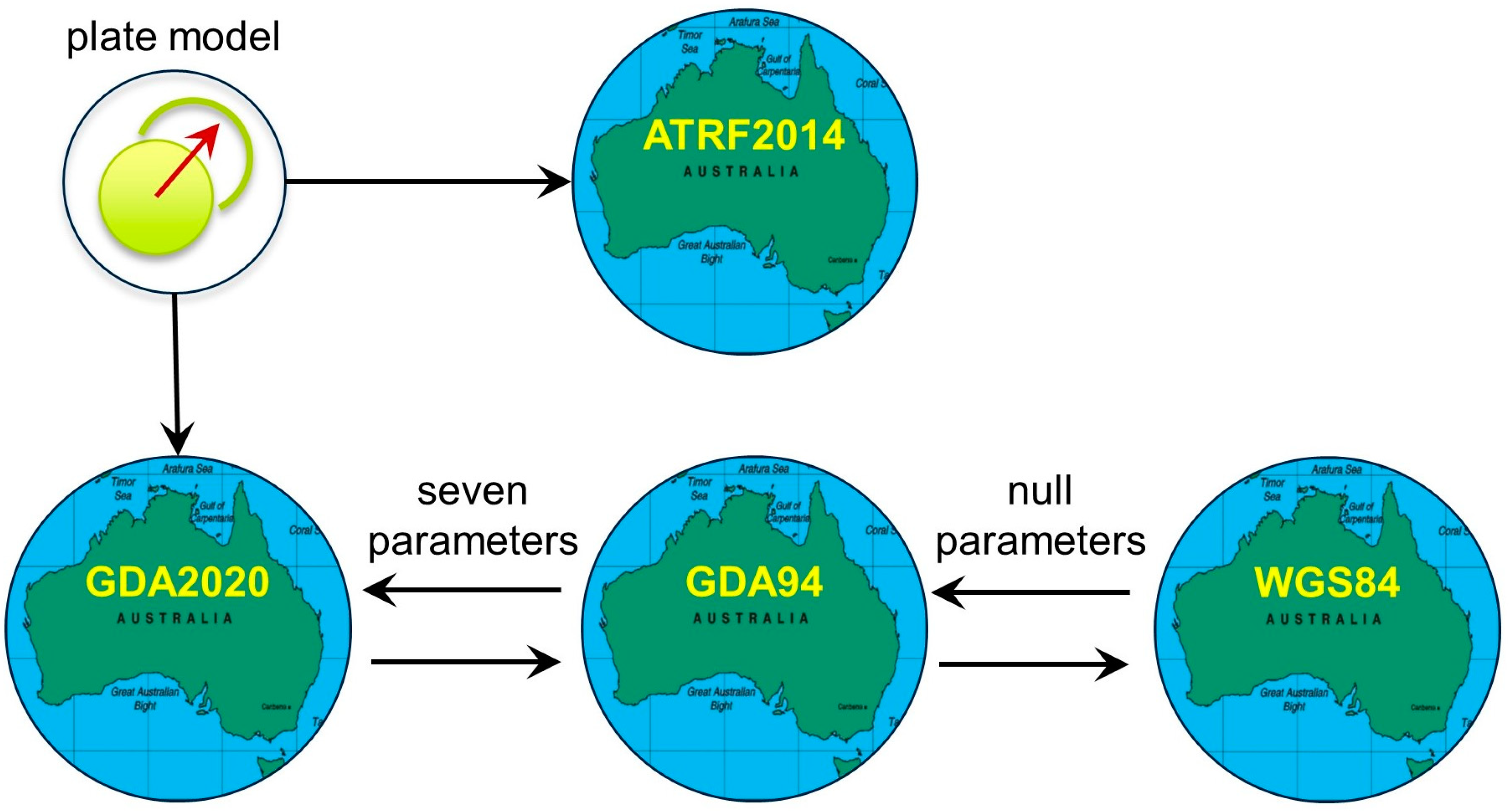 Agronomy 13 02563 g001