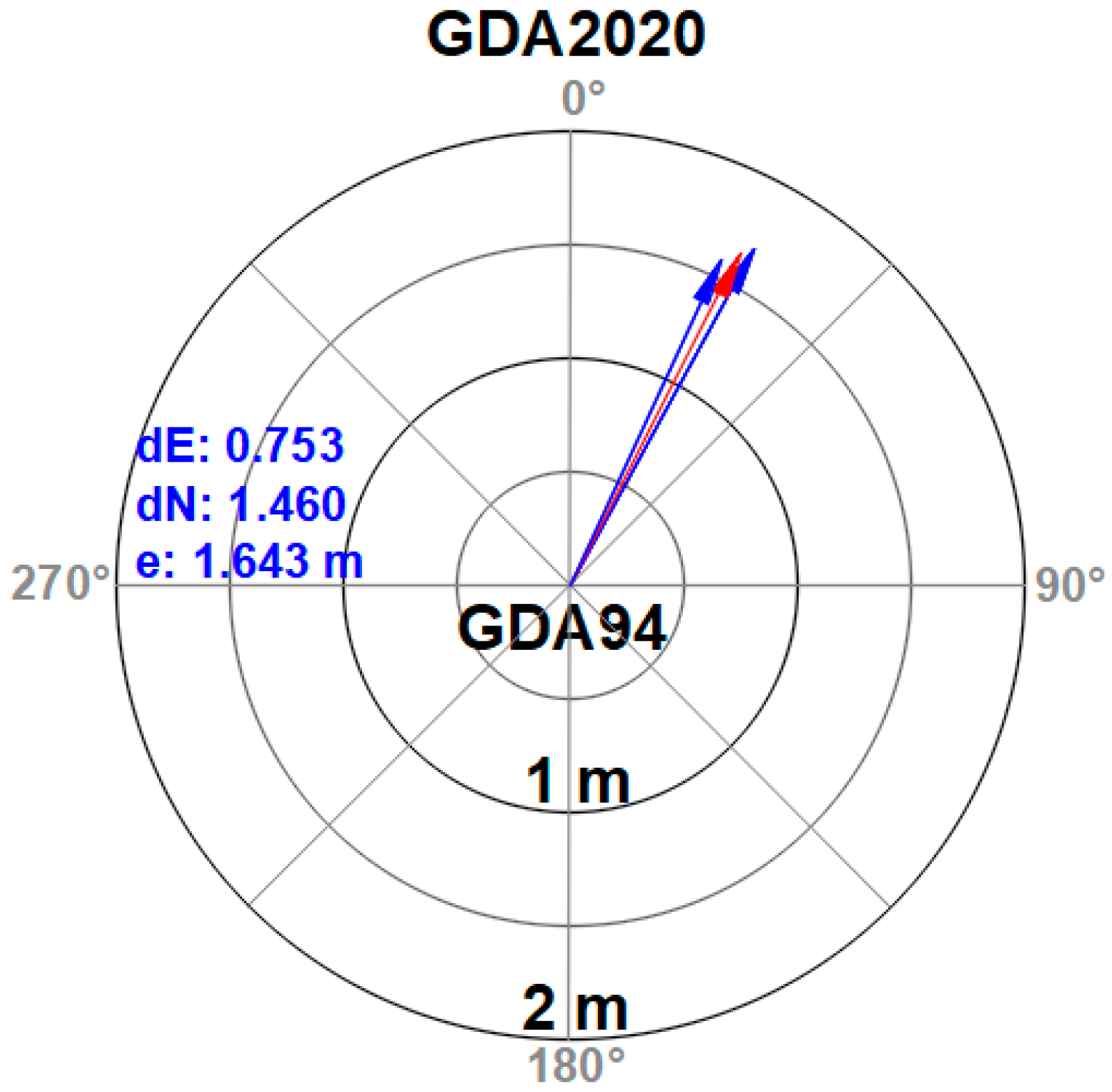 Agronomy 13 02563 g003