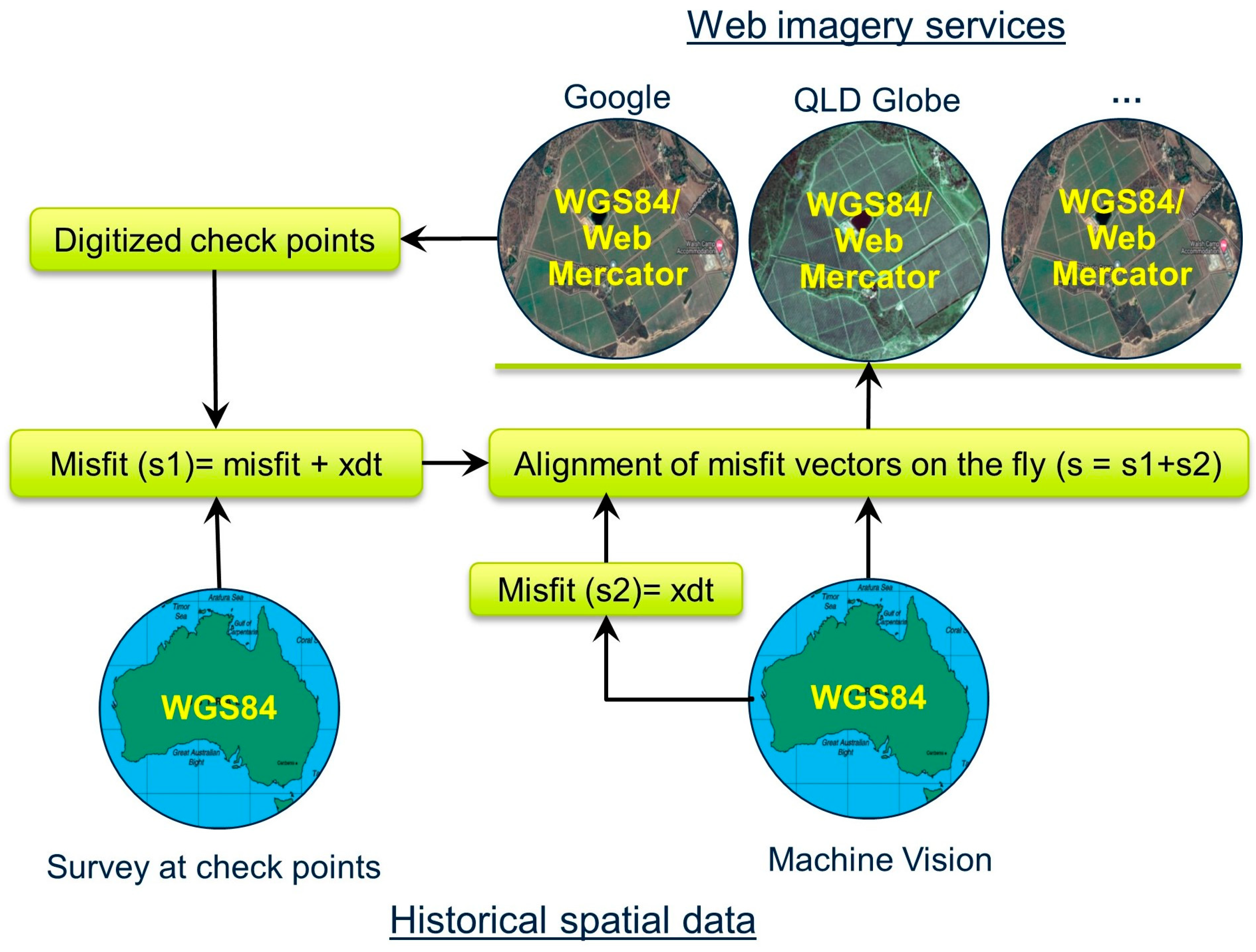 Agronomy 13 02563 g007
