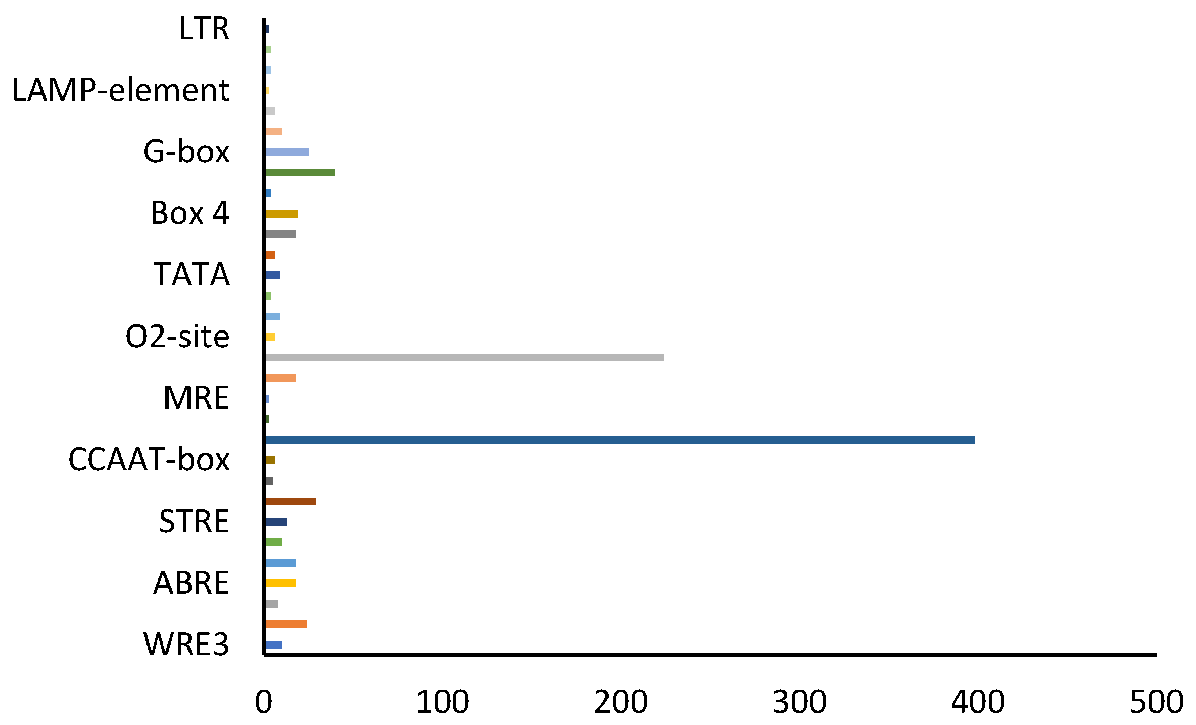 Agronomy 13 02564 g006