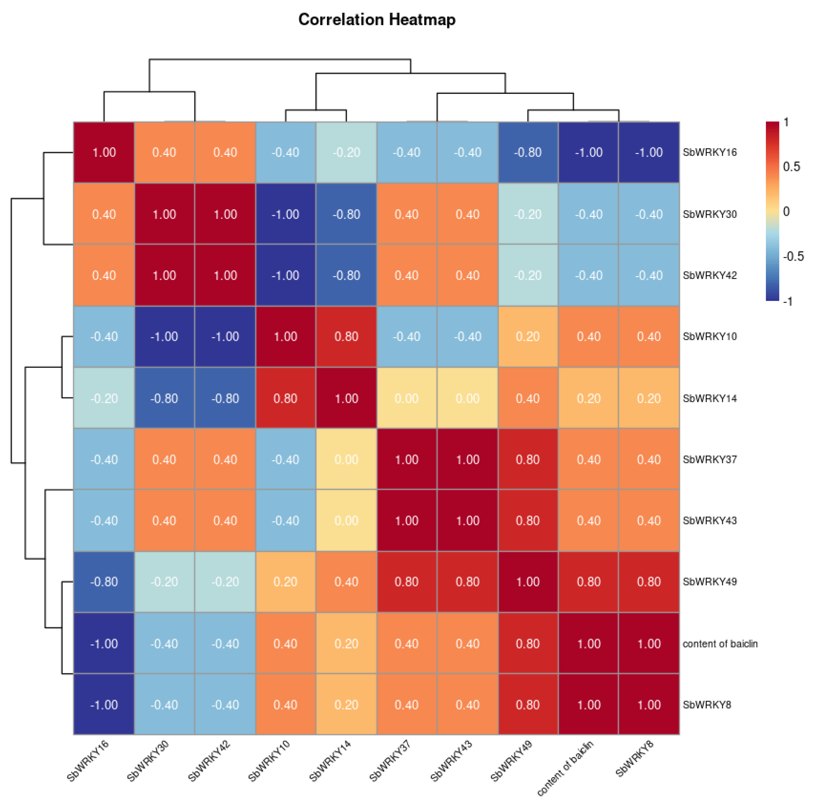 Agronomy 13 02564 g011
