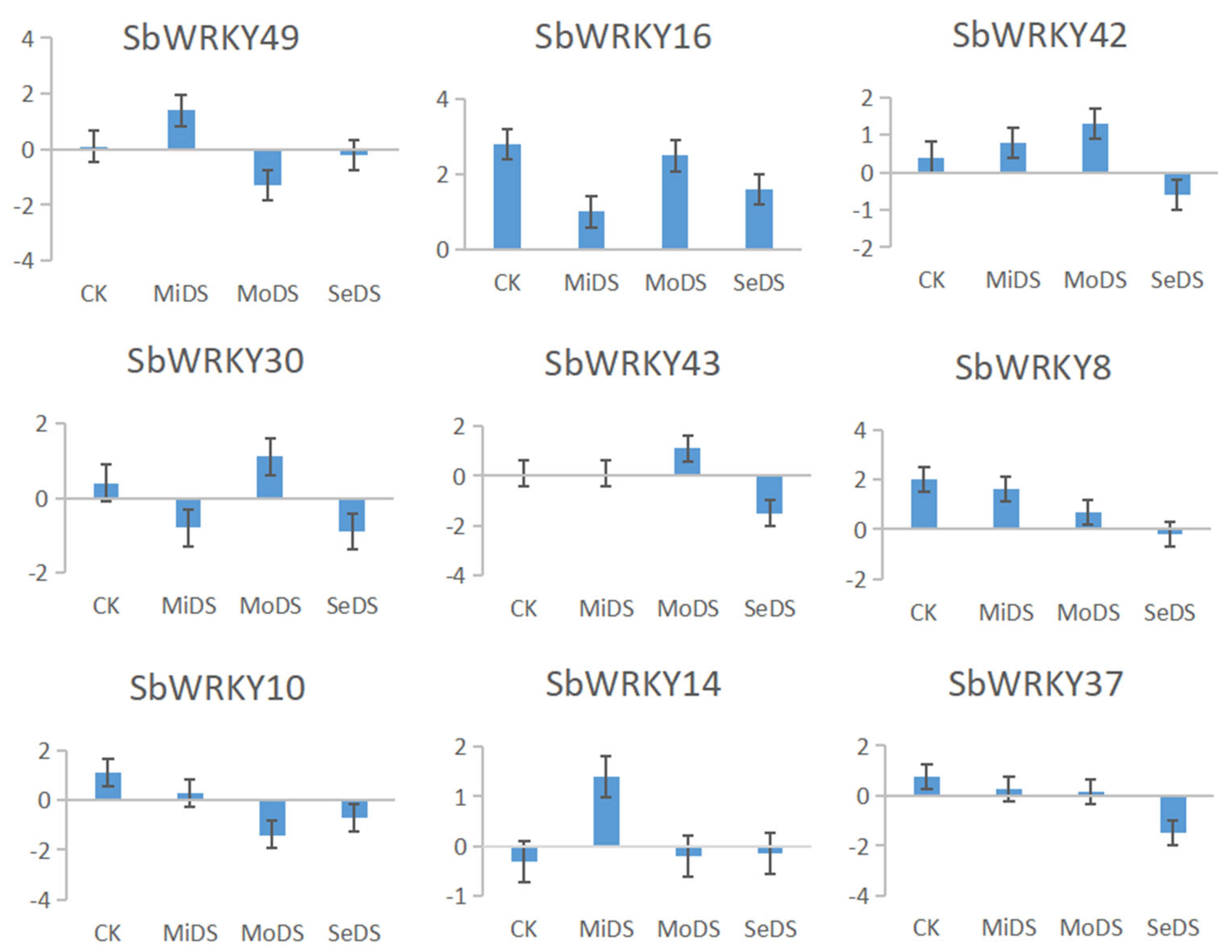 Agronomy 13 02564 g012