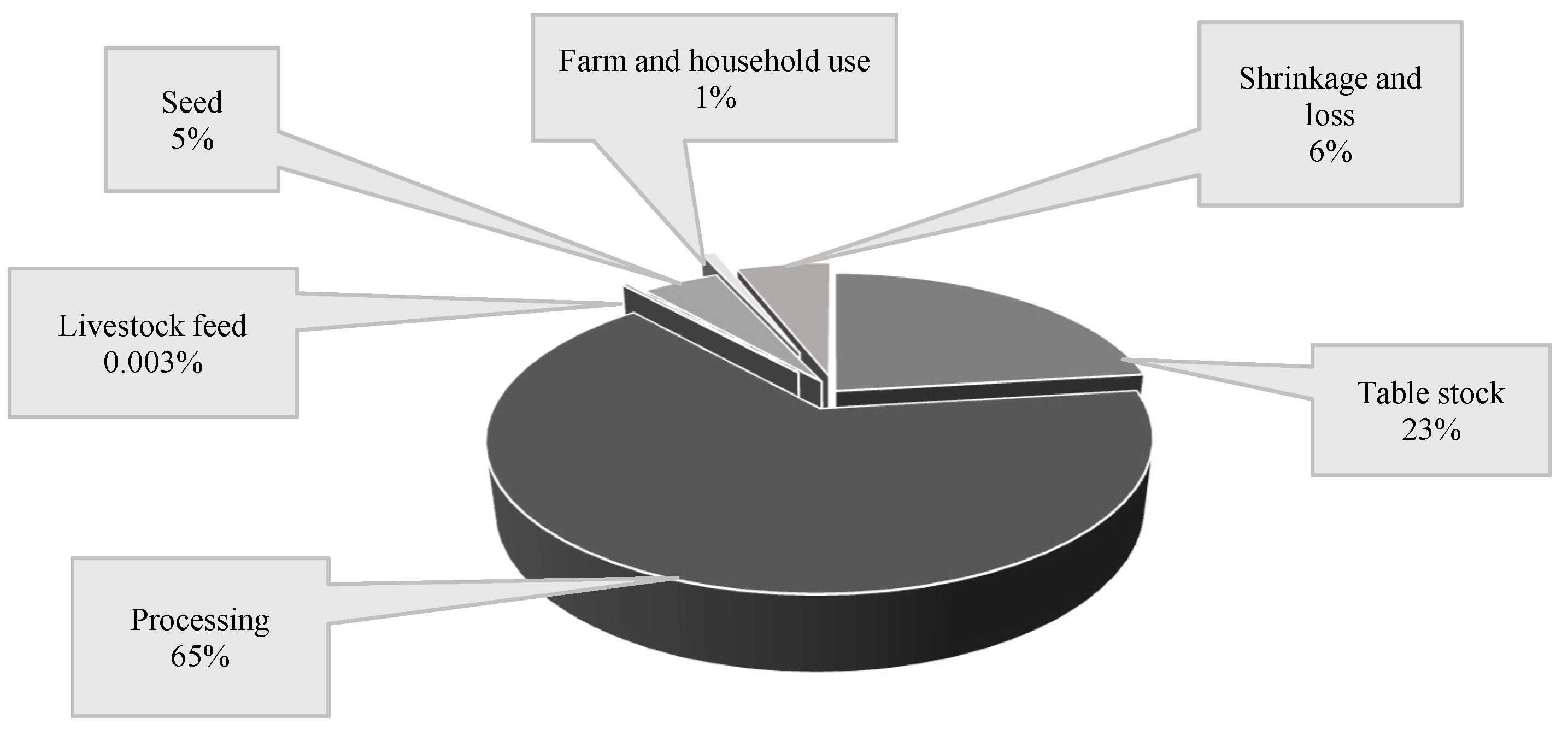 Agronomy 13 02566 g003