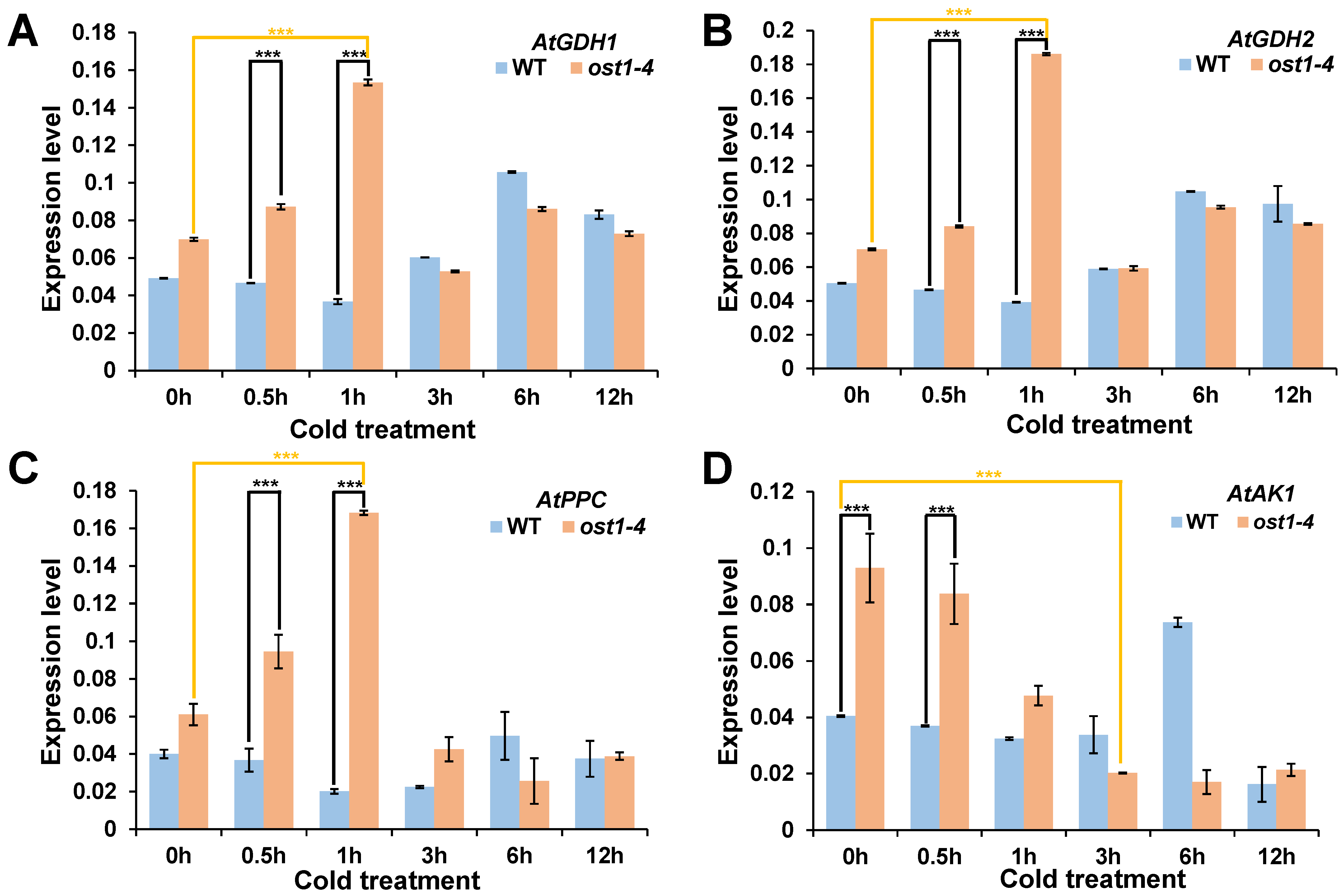 Agronomy 13 02567 g005
