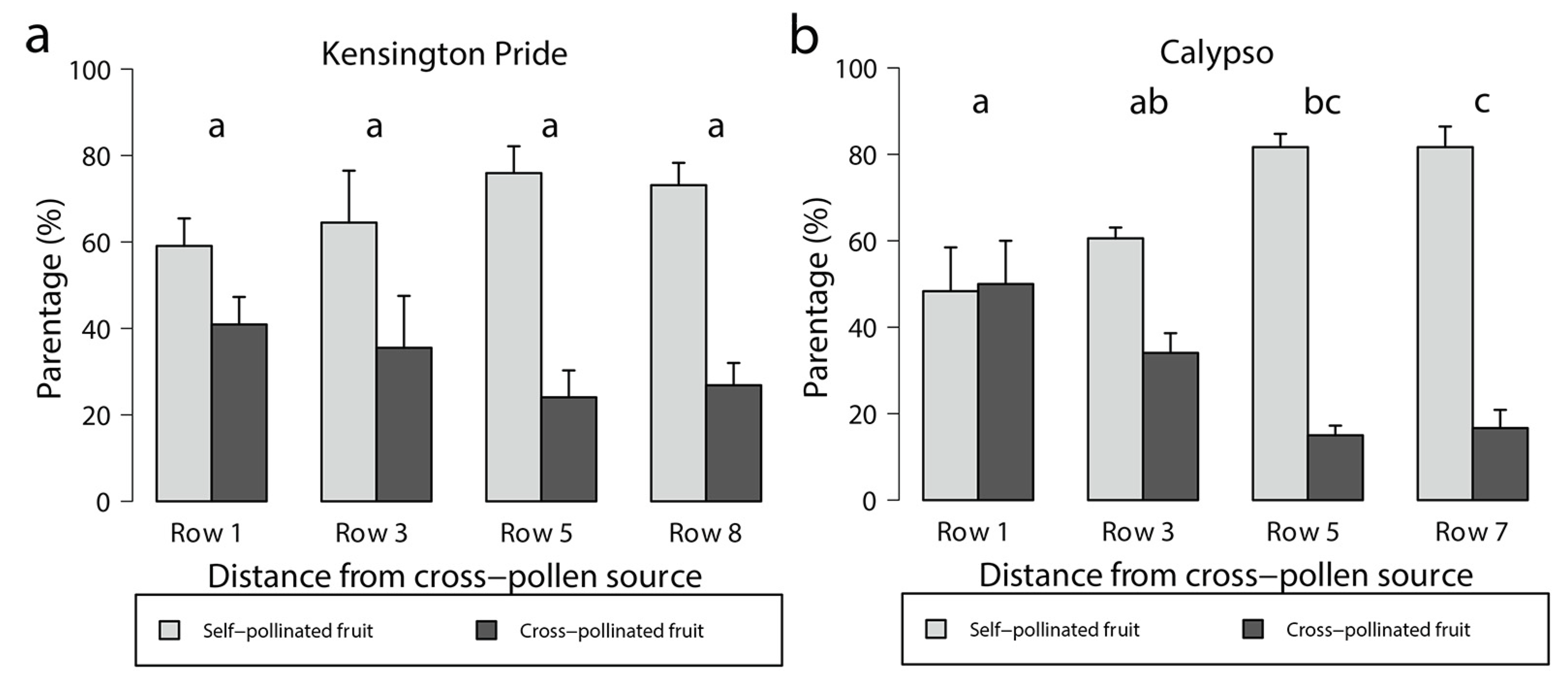 Agronomy 13 02568 g003