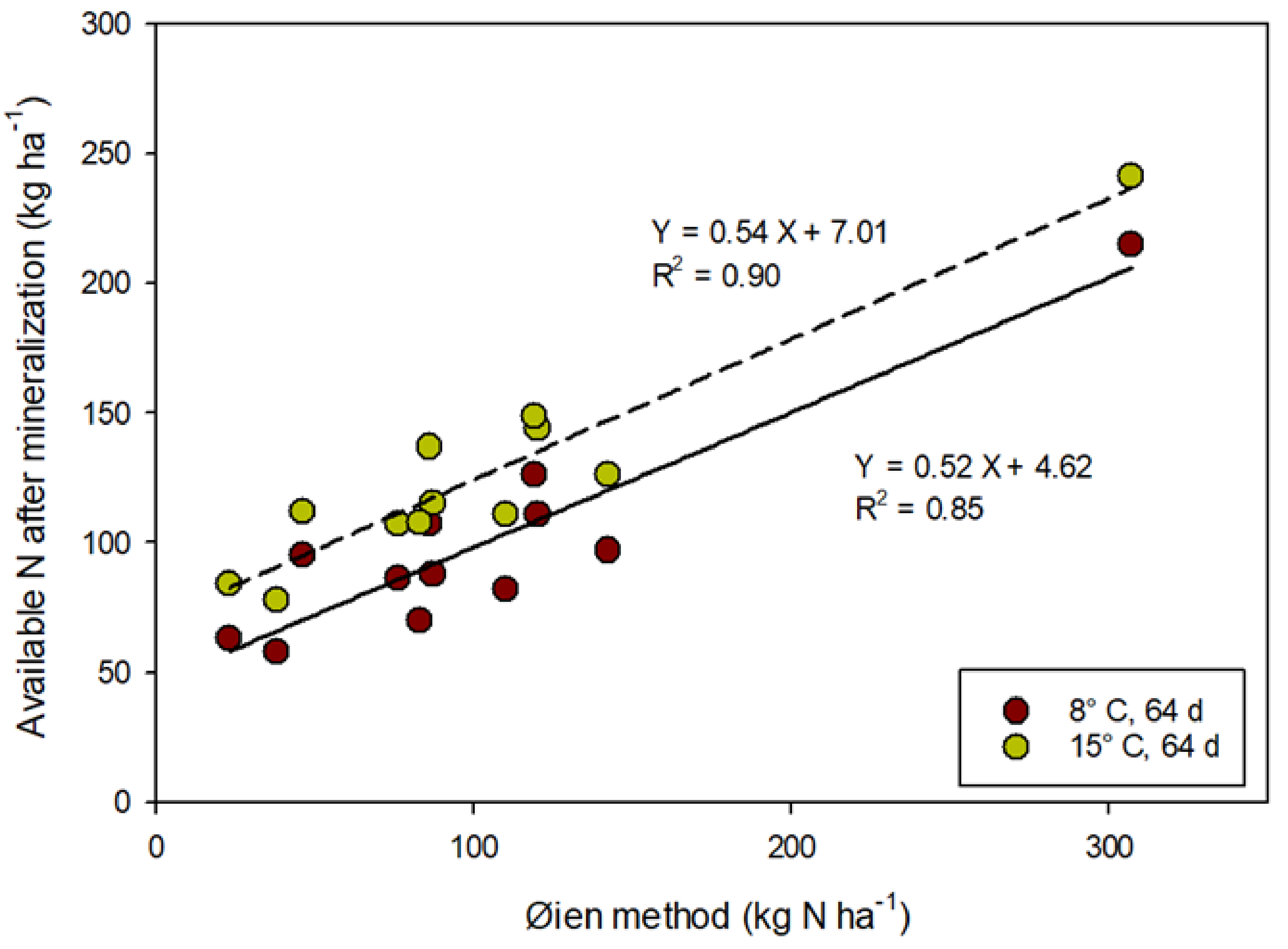 Agronomy 13 02570 g002