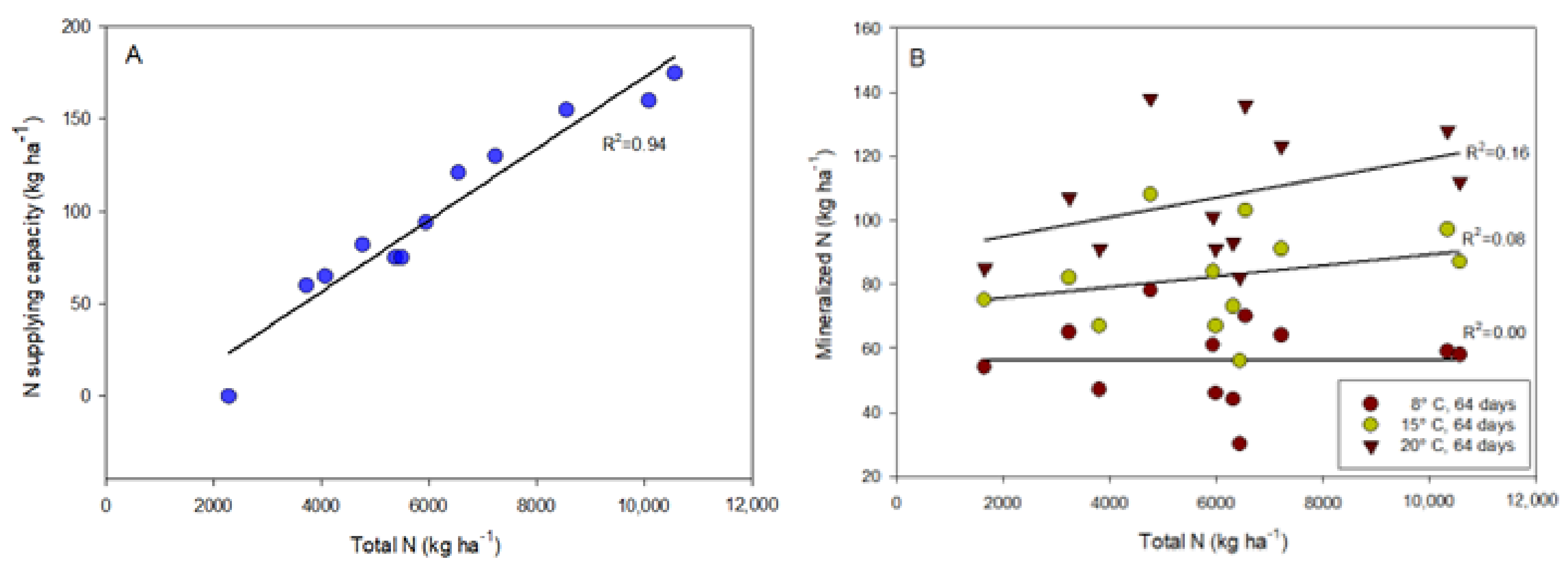 Agronomy 13 02570 g003