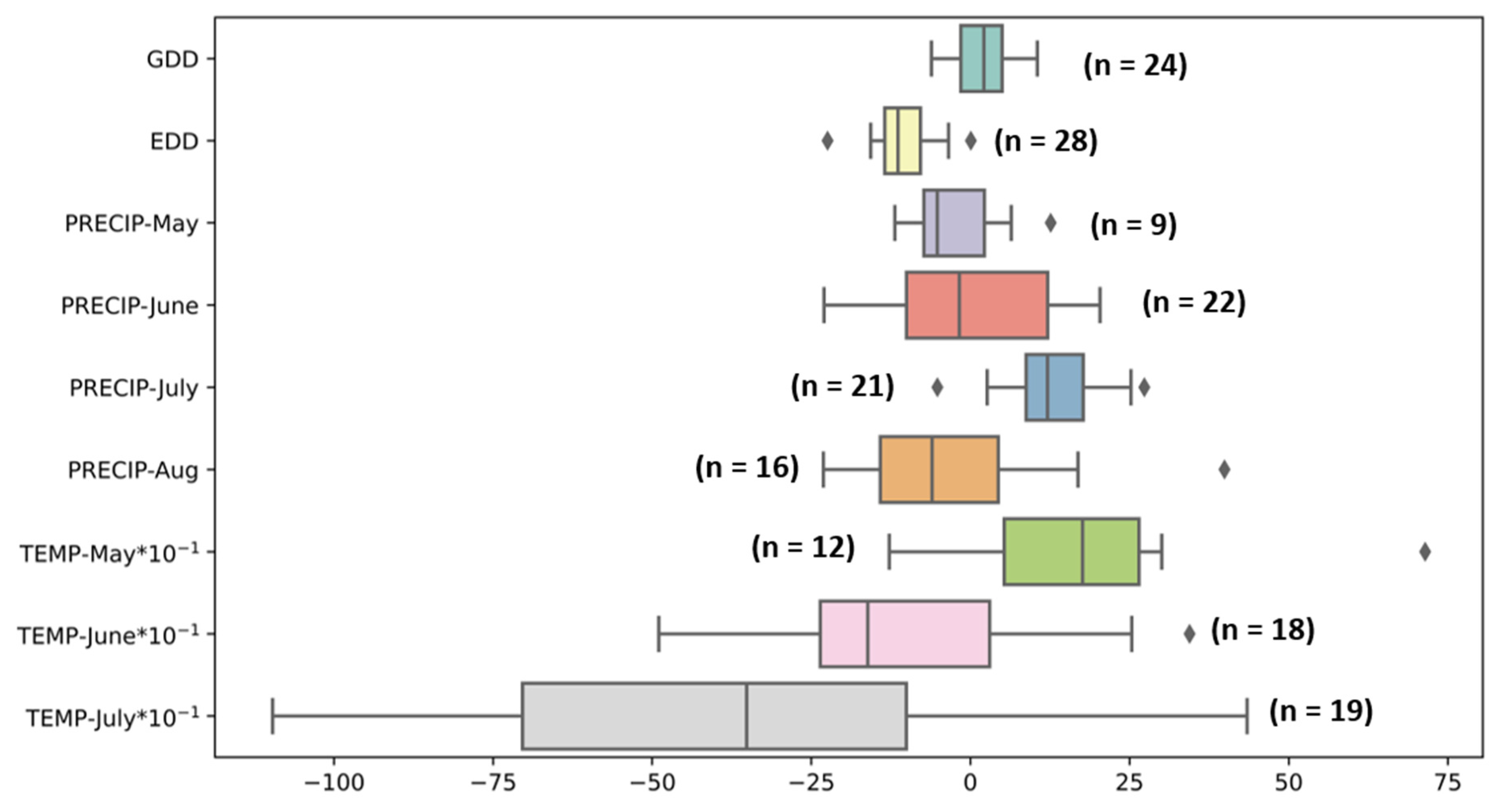 Agronomy 13 02571 g005