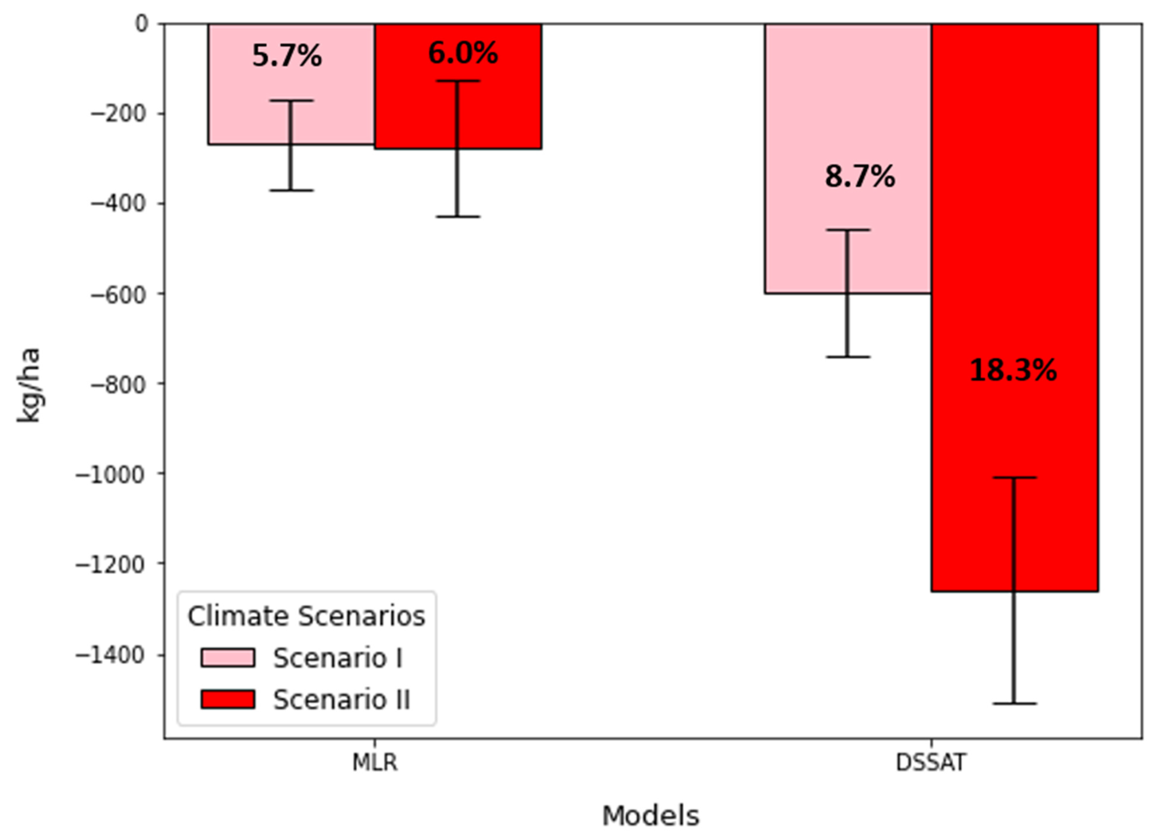 Agronomy 13 02571 g009
