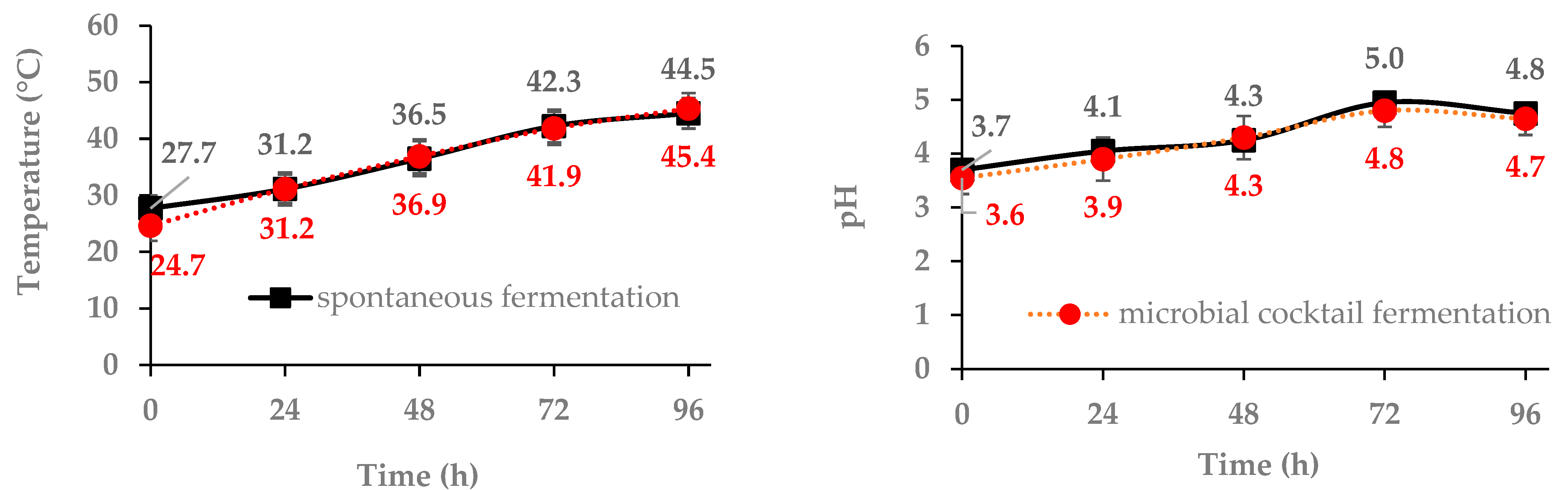 Agronomy 13 02572 g002