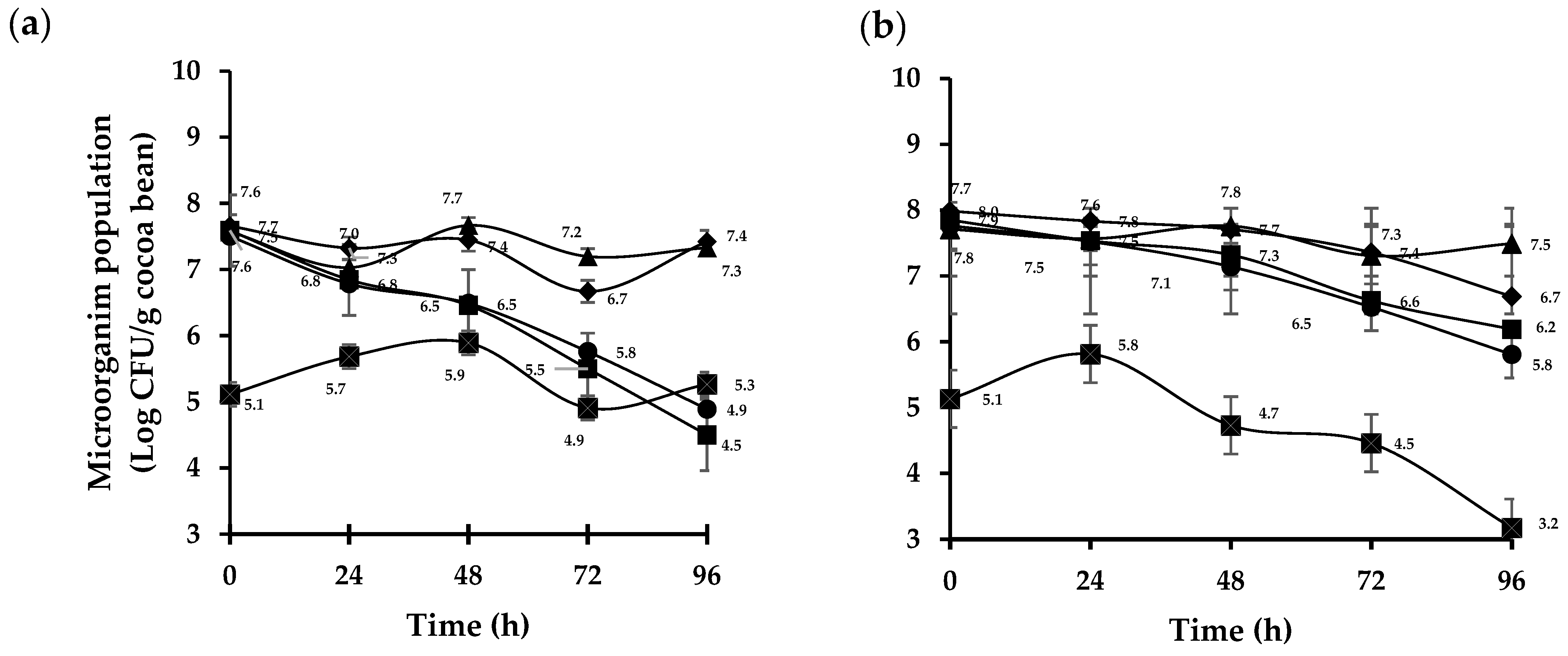 Agronomy 13 02572 g003