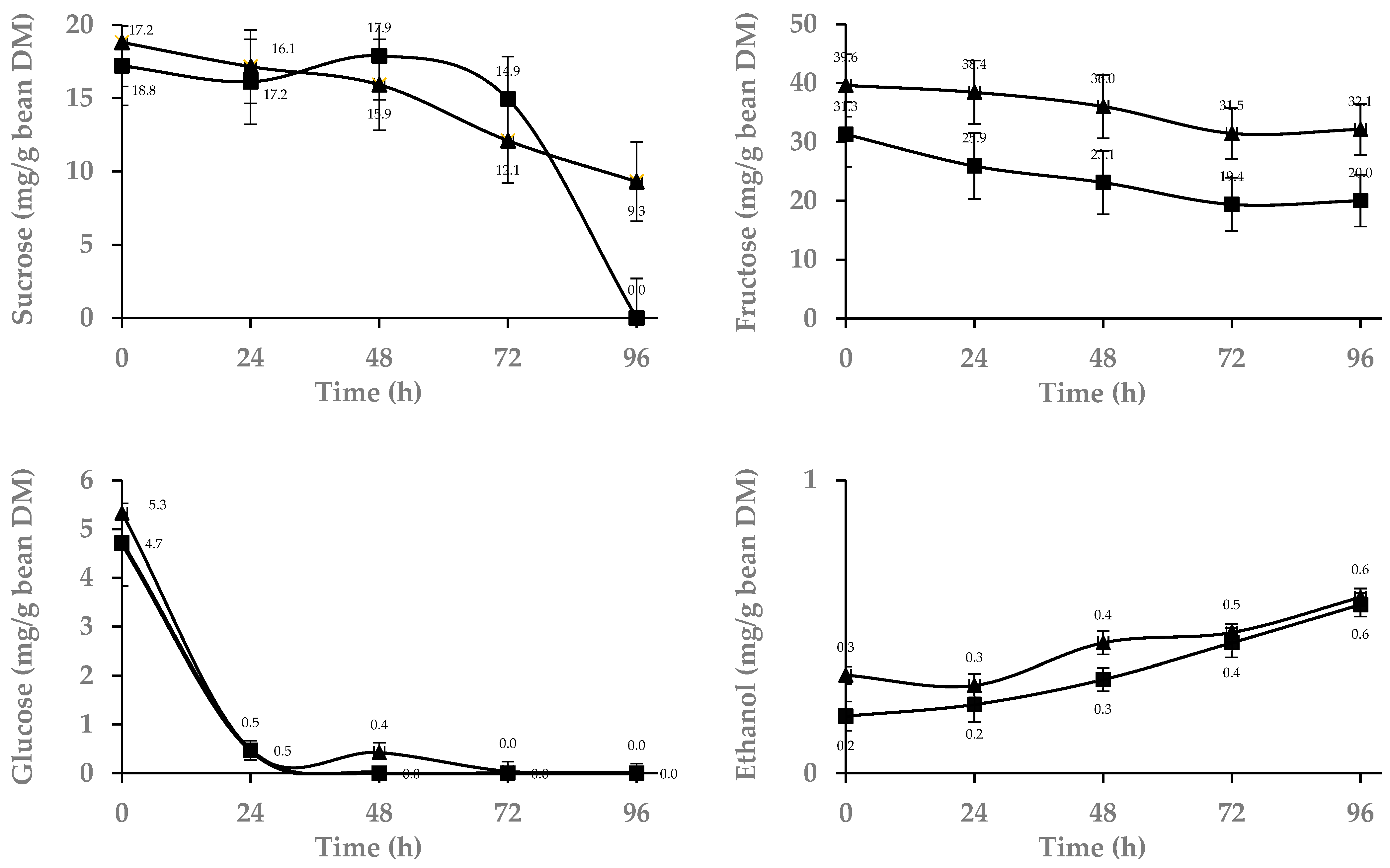 Agronomy 13 02572 g004