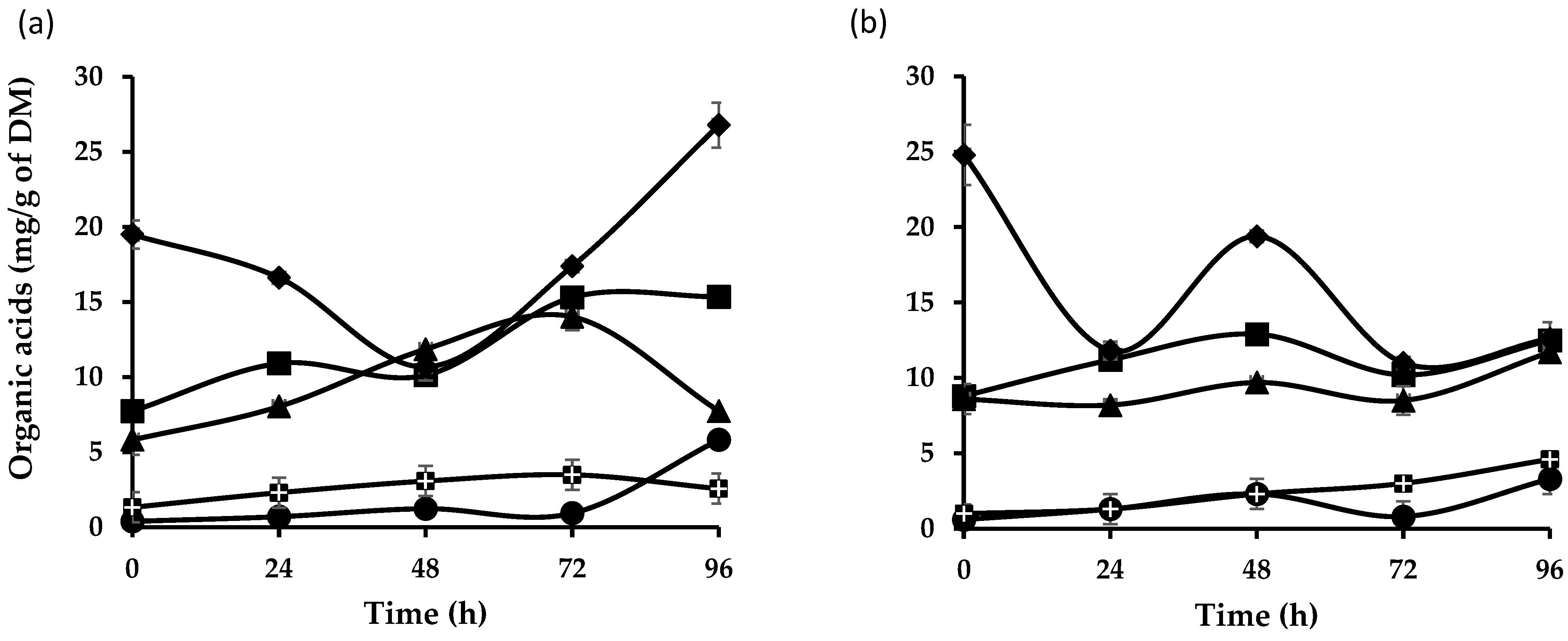 Agronomy 13 02572 g005