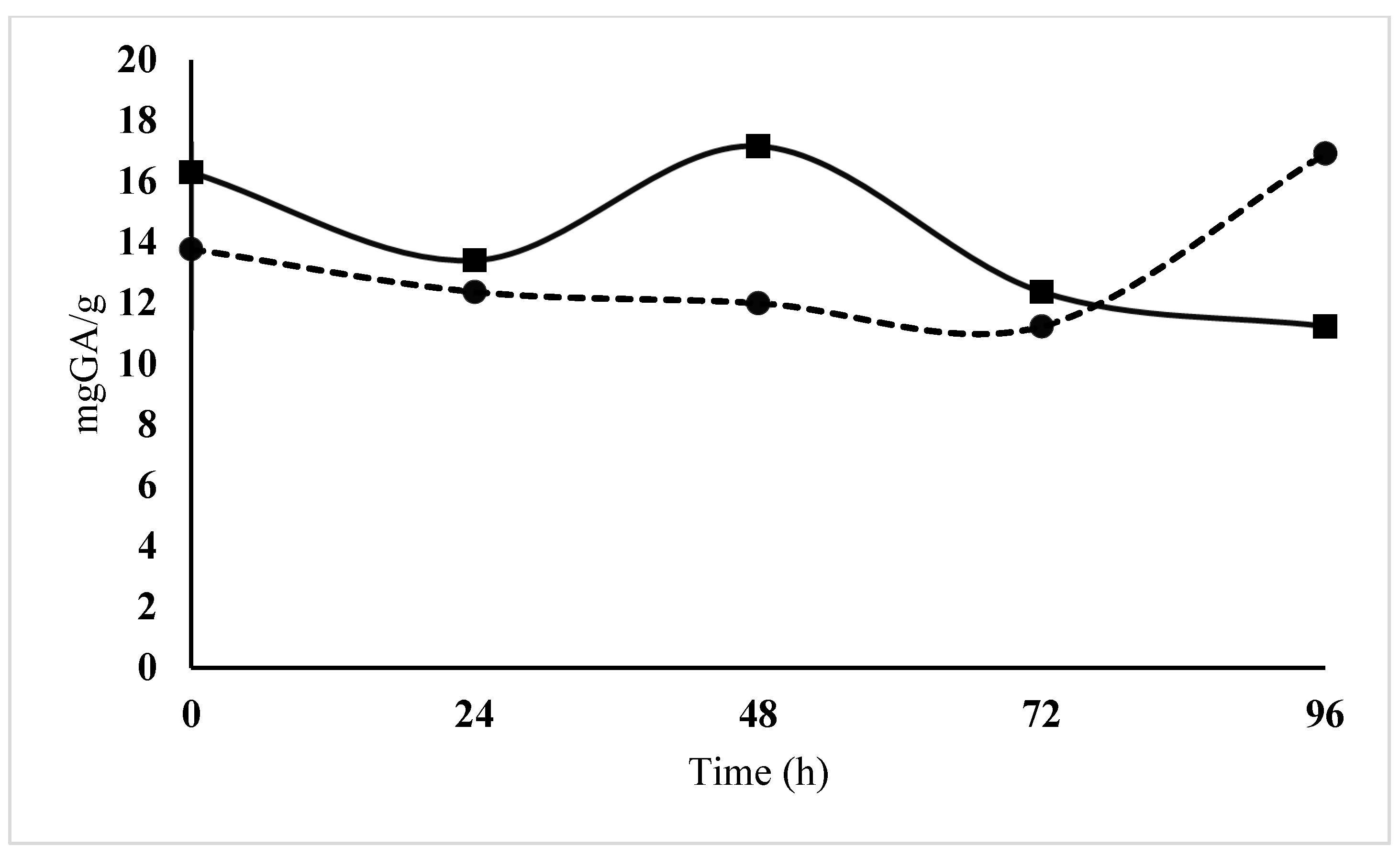 Agronomy 13 02572 g006