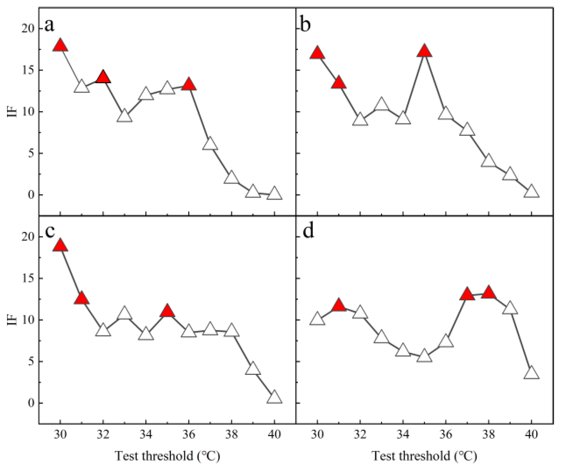 Agronomy 13 02574 g003