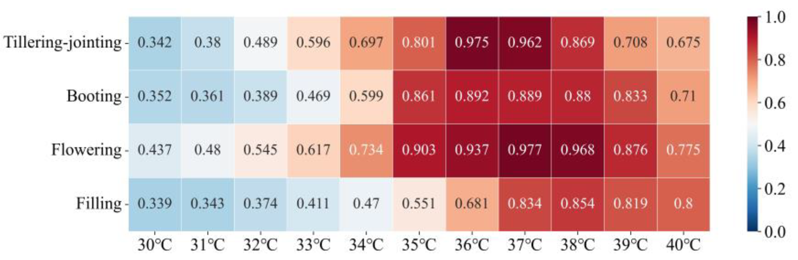 Agronomy 13 02574 g004