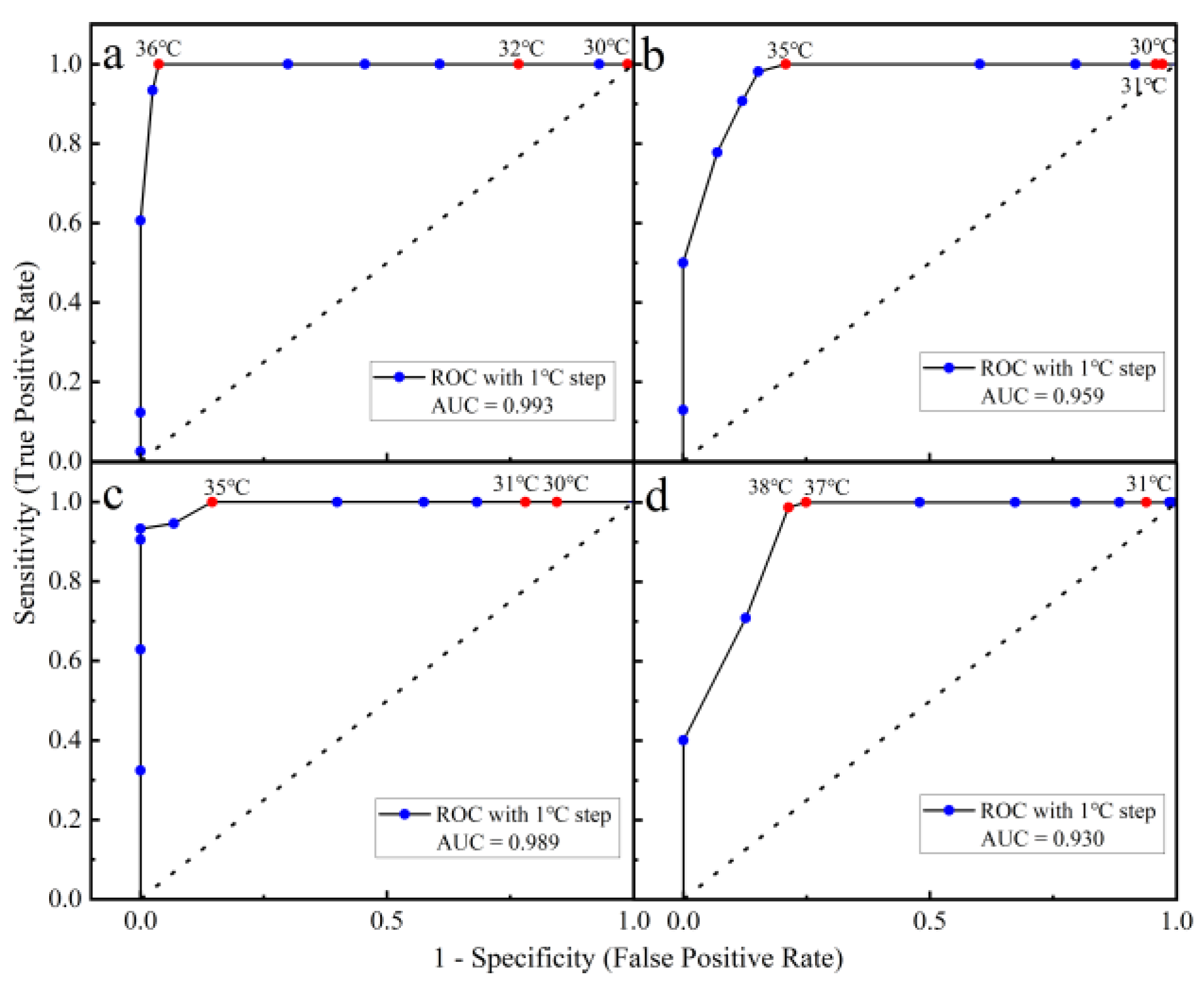 Agronomy 13 02574 g005