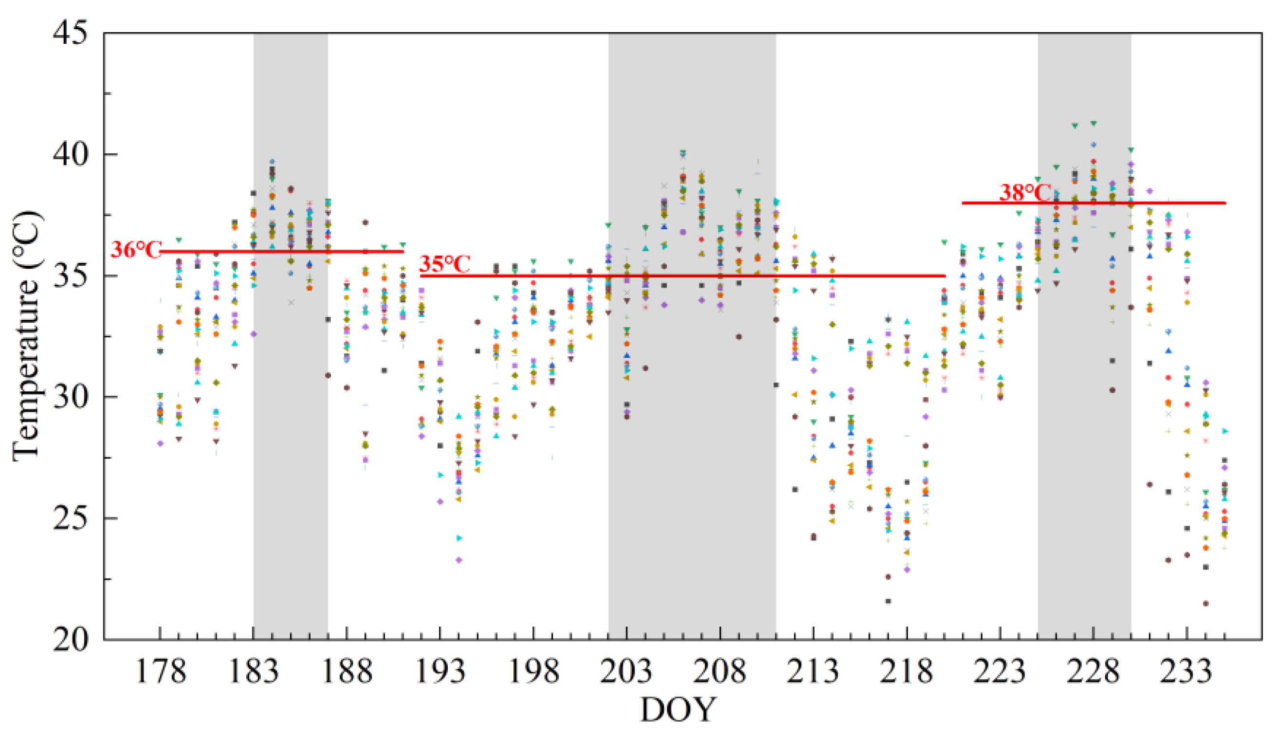 Agronomy 13 02574 g006