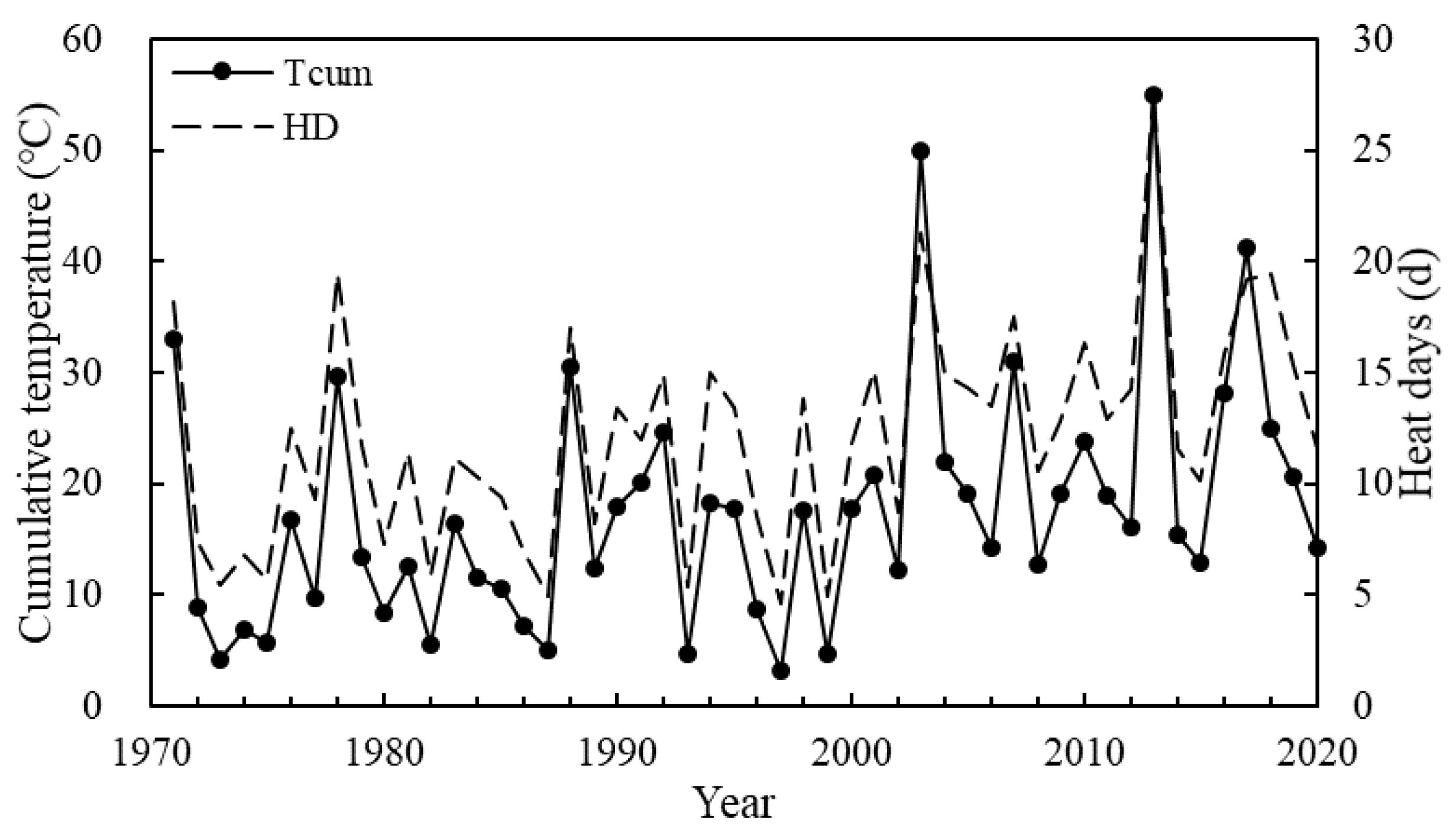 Agronomy 13 02574 g008