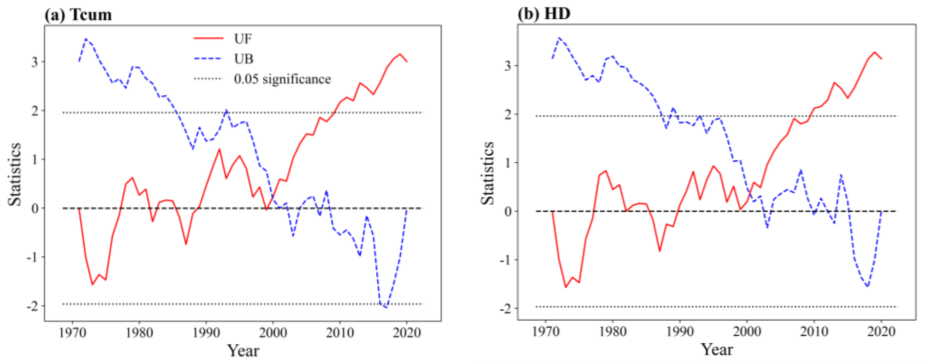 Agronomy 13 02574 g009