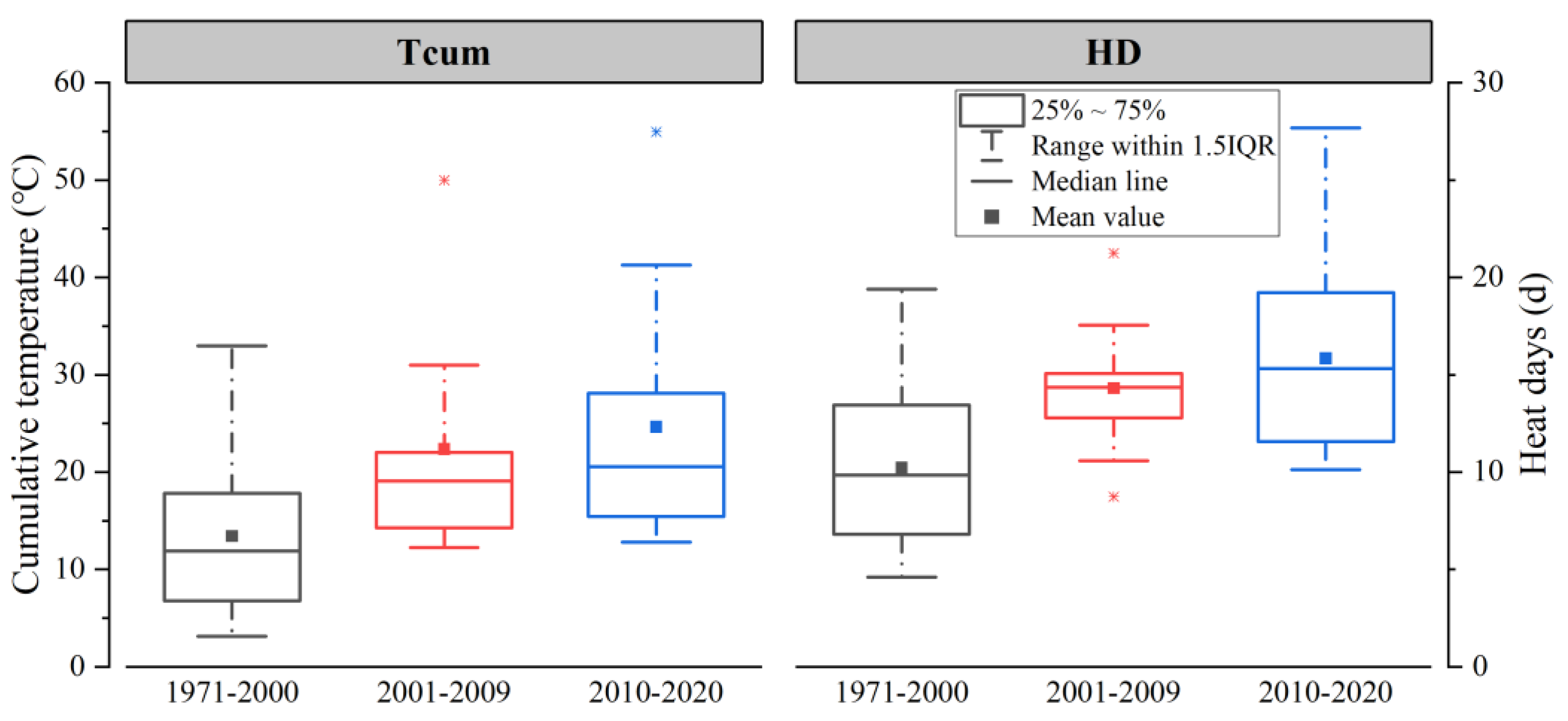 Agronomy 13 02574 g010