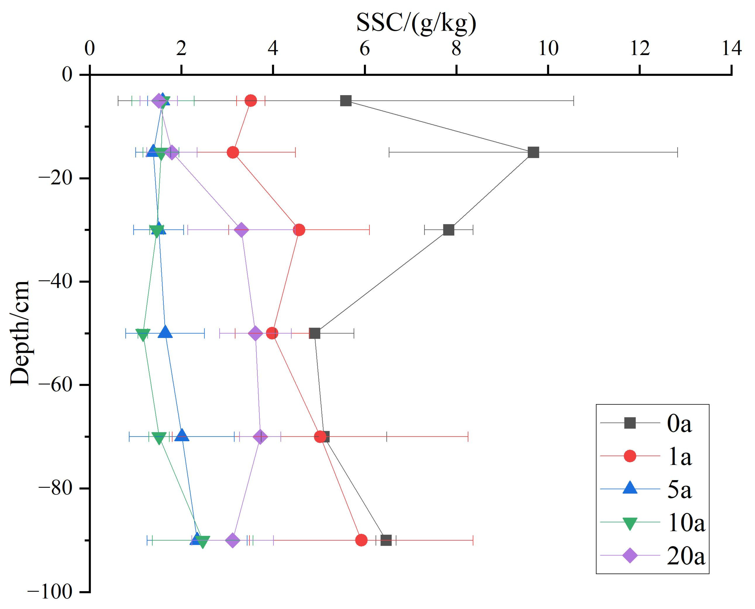 Agronomy 13 02576 g003