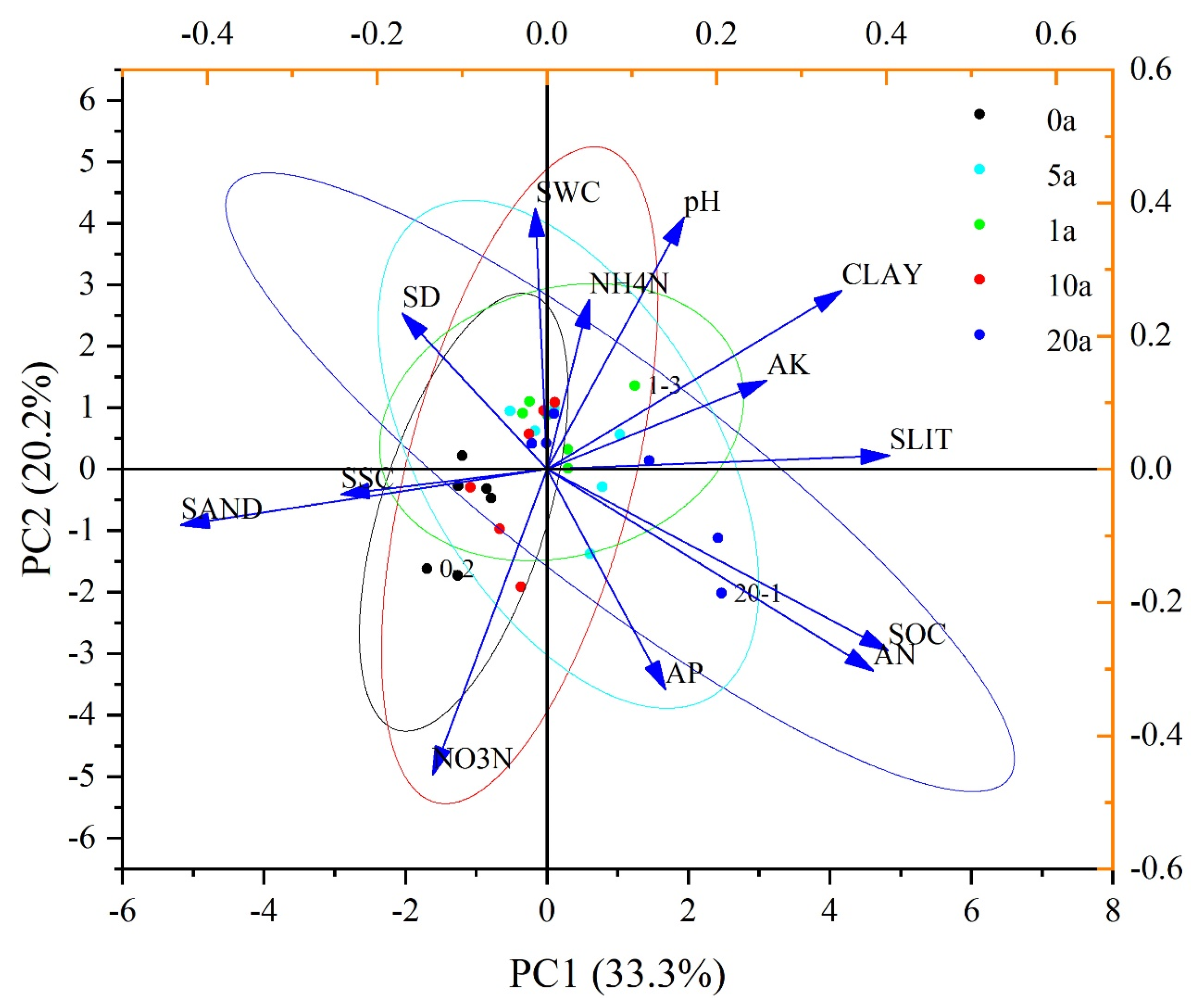Agronomy 13 02576 g005