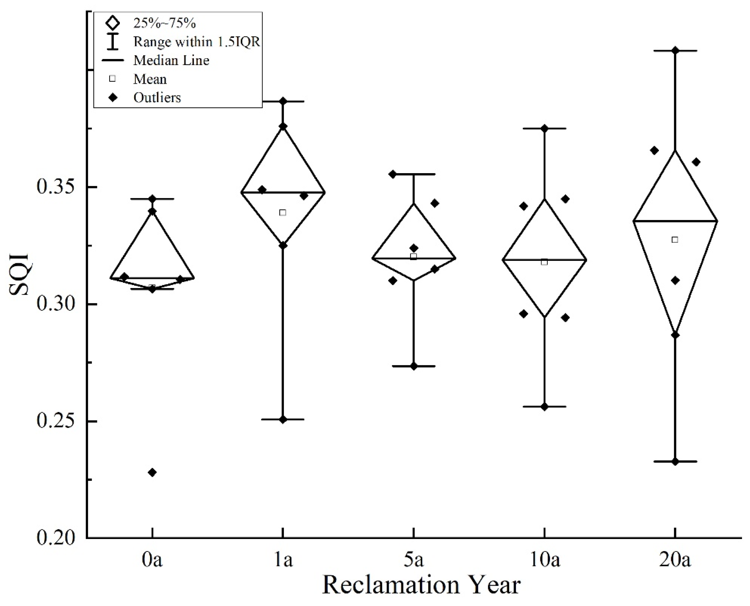 Agronomy 13 02576 g006