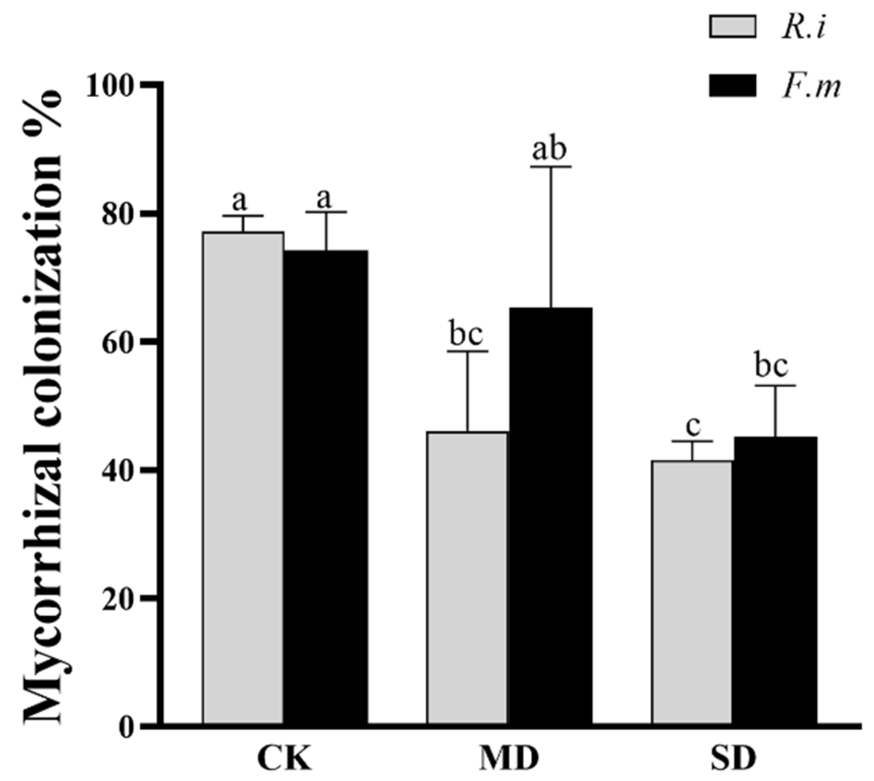 Agronomy 13 02580 g001 Agronomy 13 02580 g001