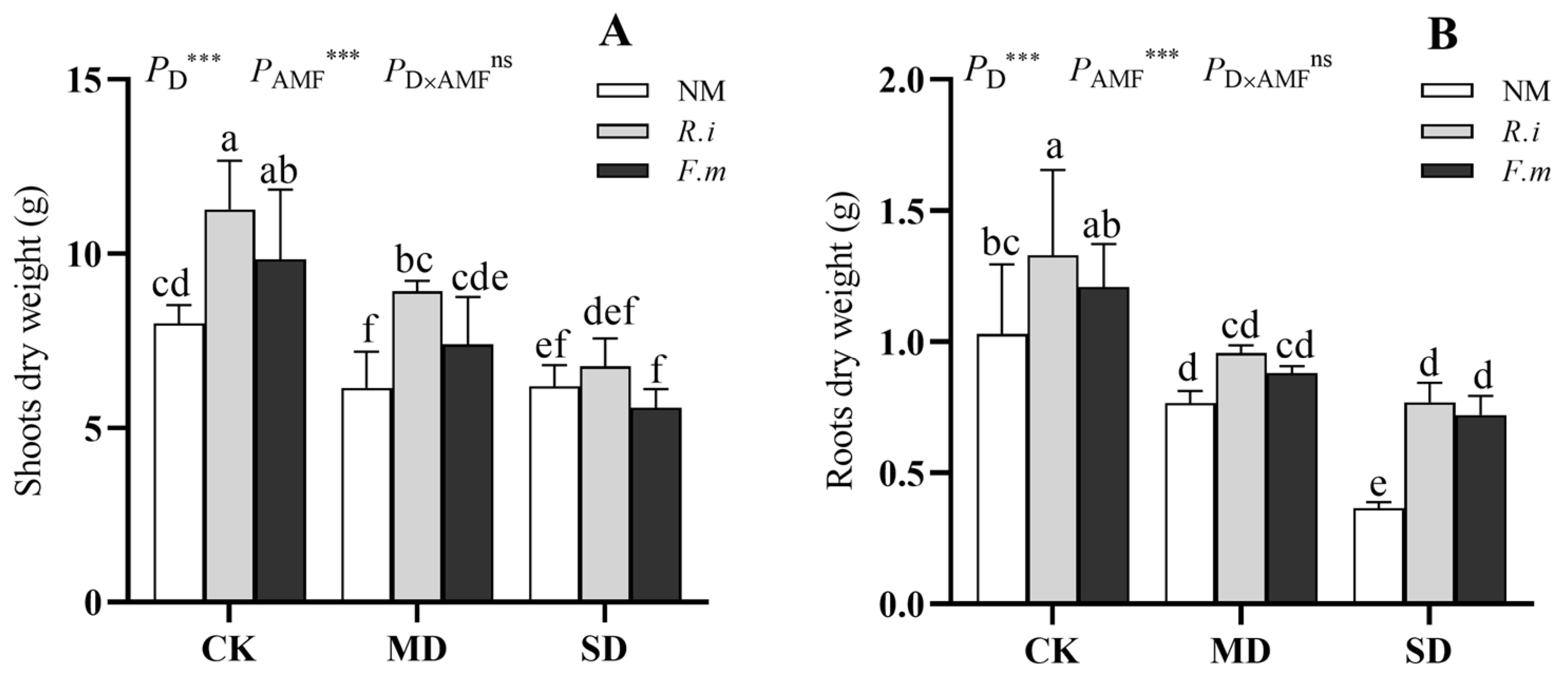 Agronomy 13 02580 g003 Agronomy 13 02580 g003