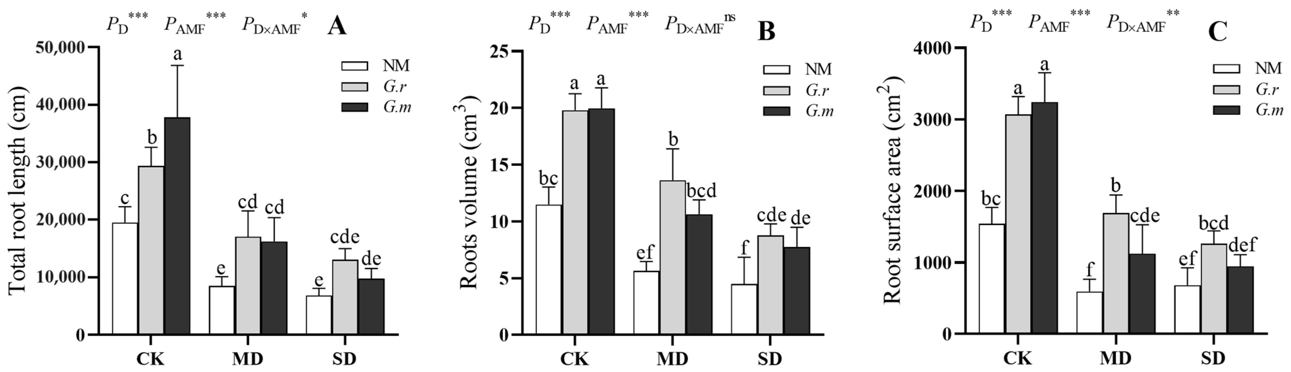 Agronomy 13 02580 g005 Agronomy 13 02580 g005
