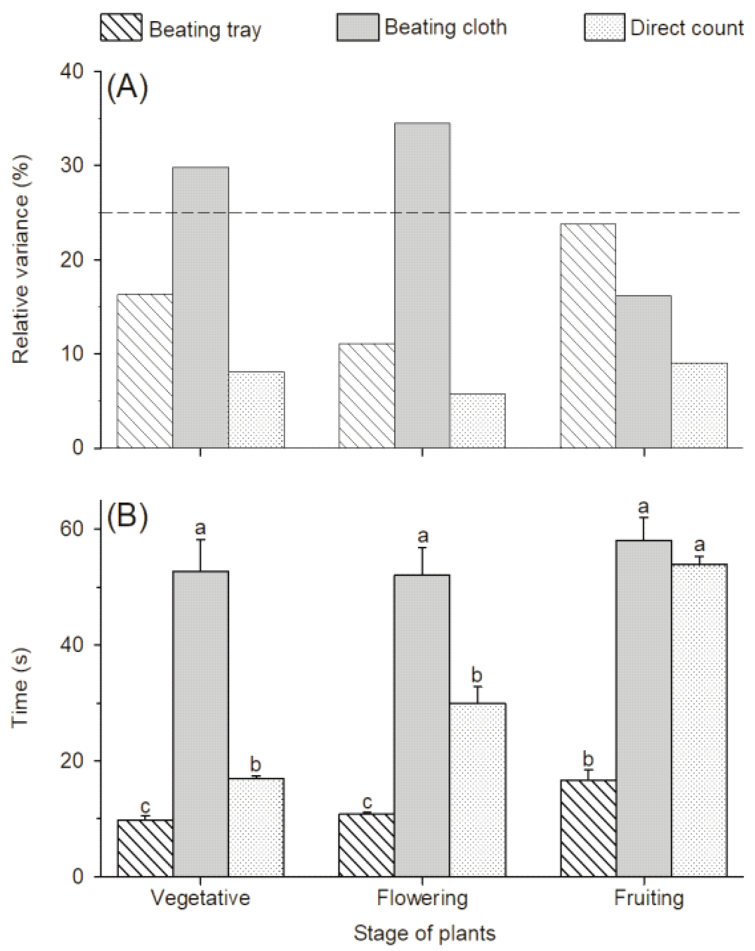 Agronomy 13 02581 g003