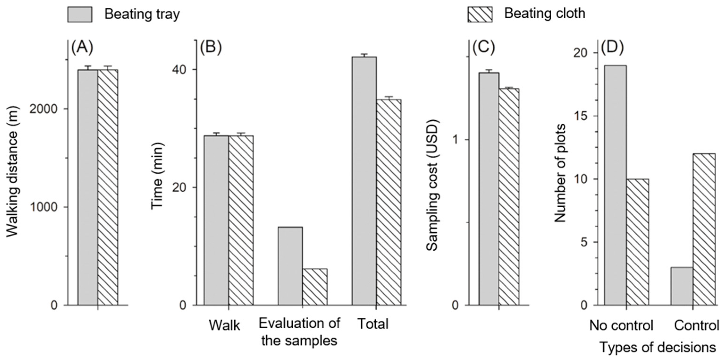 Agronomy 13 02581 g006