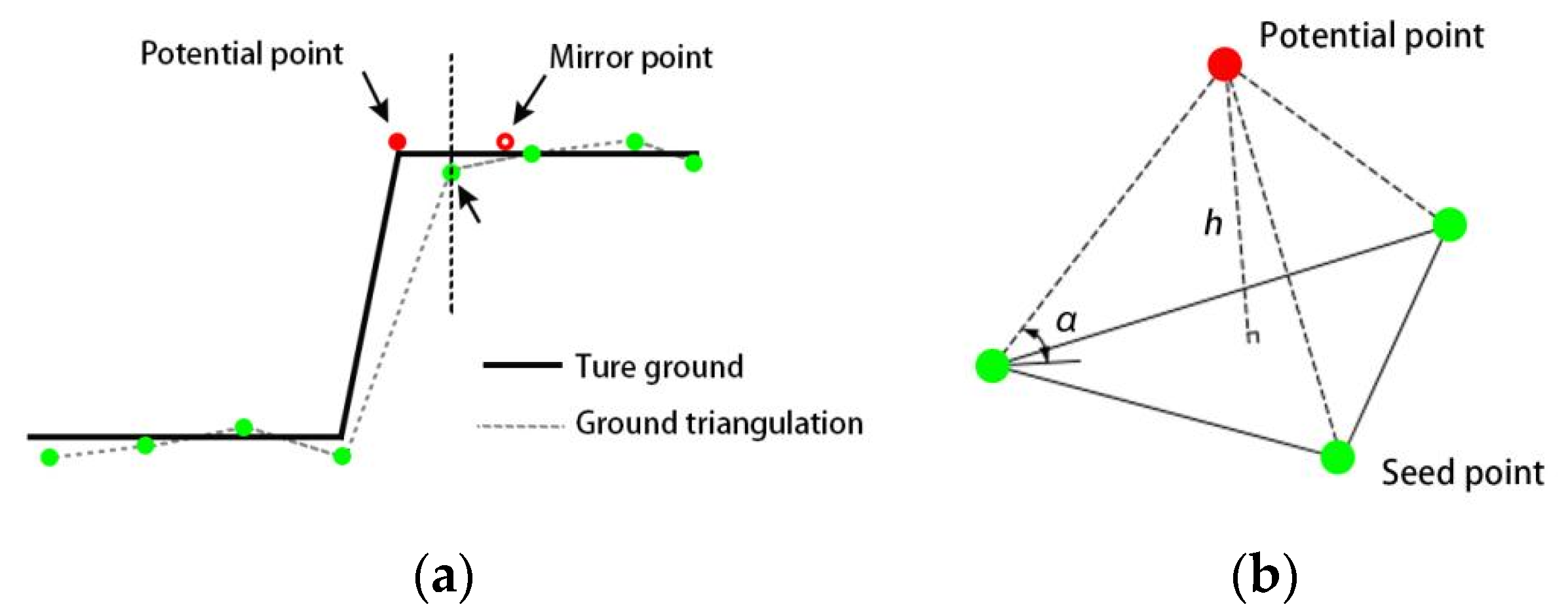 Agronomy 13 02584 g007