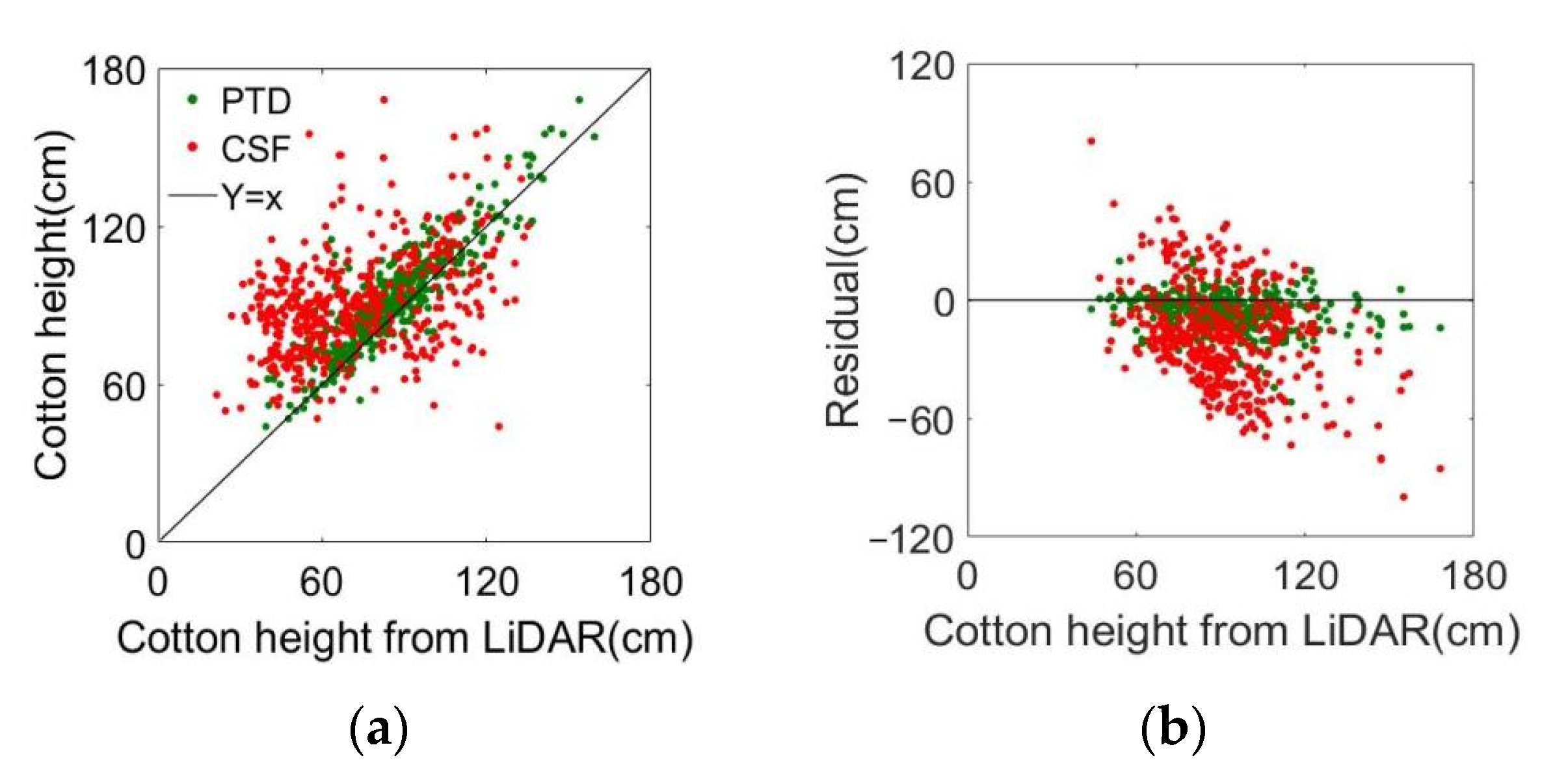 Agronomy 13 02584 g012