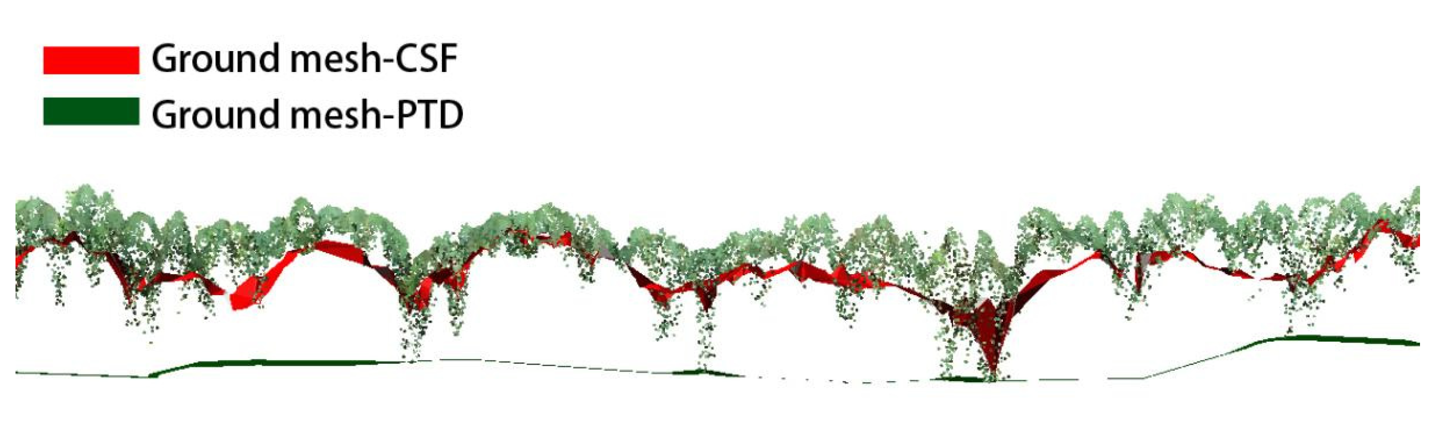 Agronomy 13 02584 g013