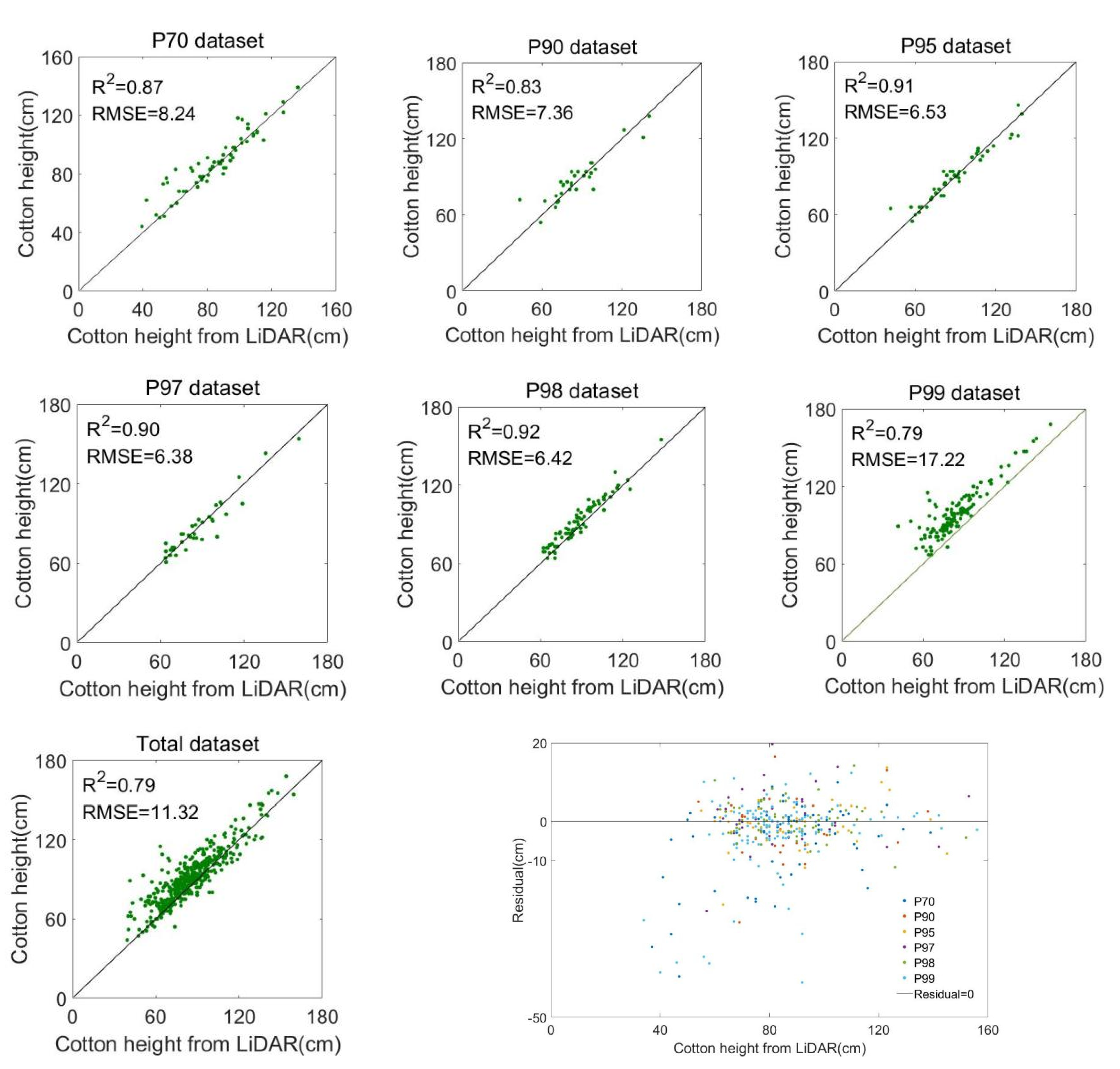 Agronomy 13 02584 g014