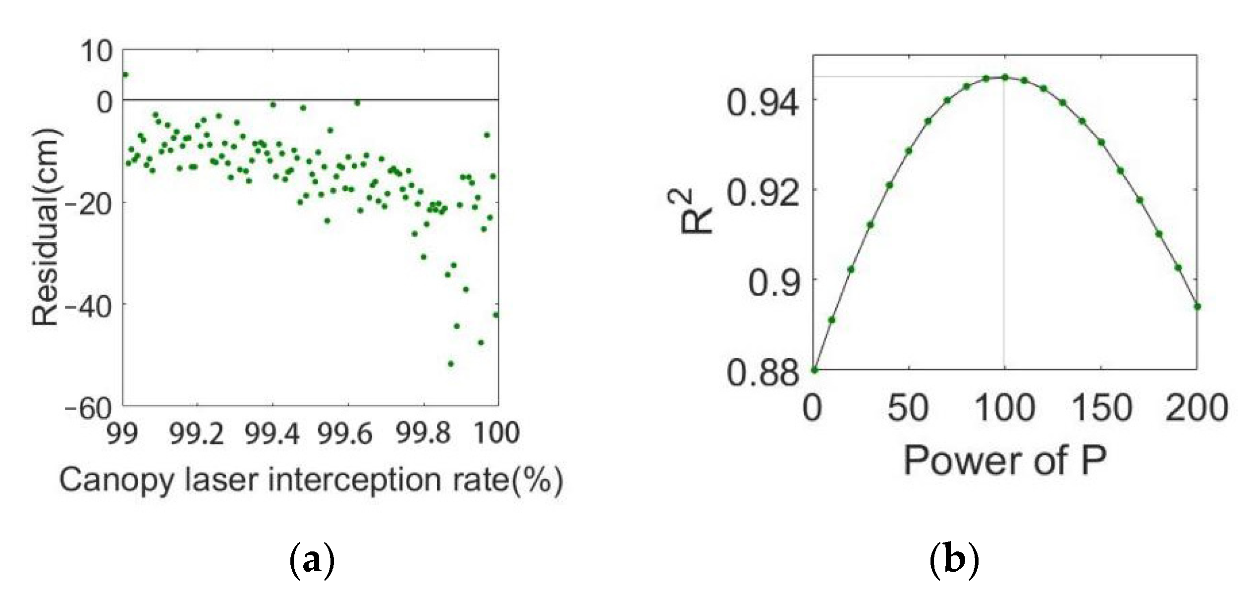 Agronomy 13 02584 g015