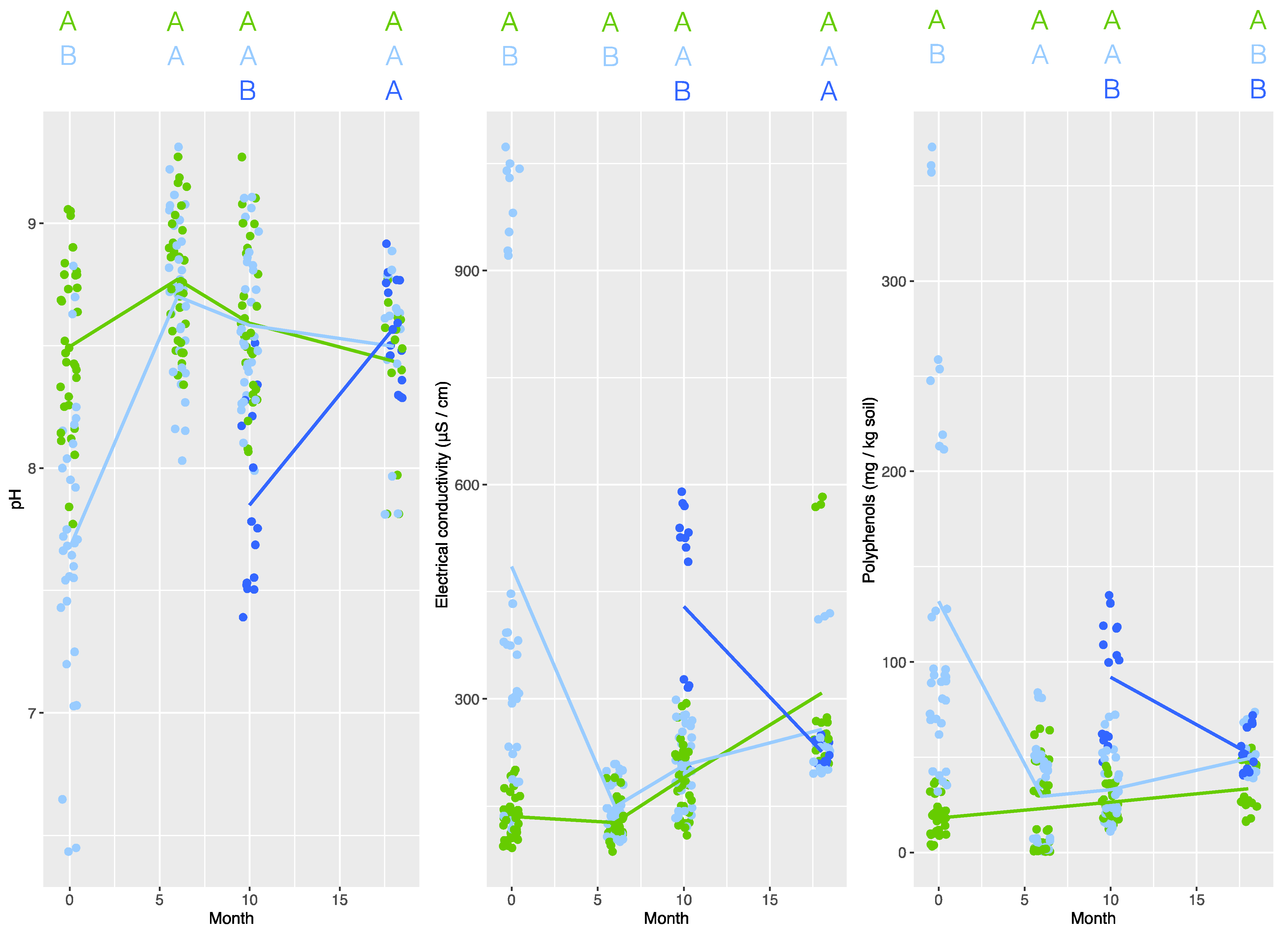 Agronomy 13 02585 g002