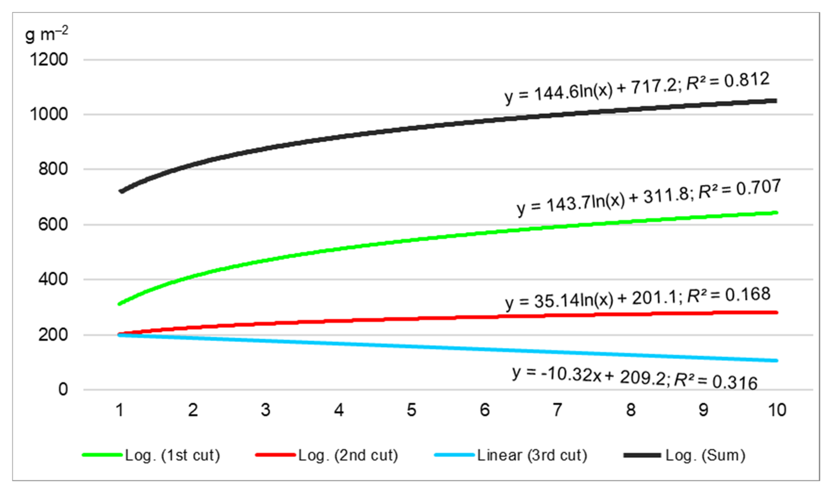 Agronomy 13 02587 g001
