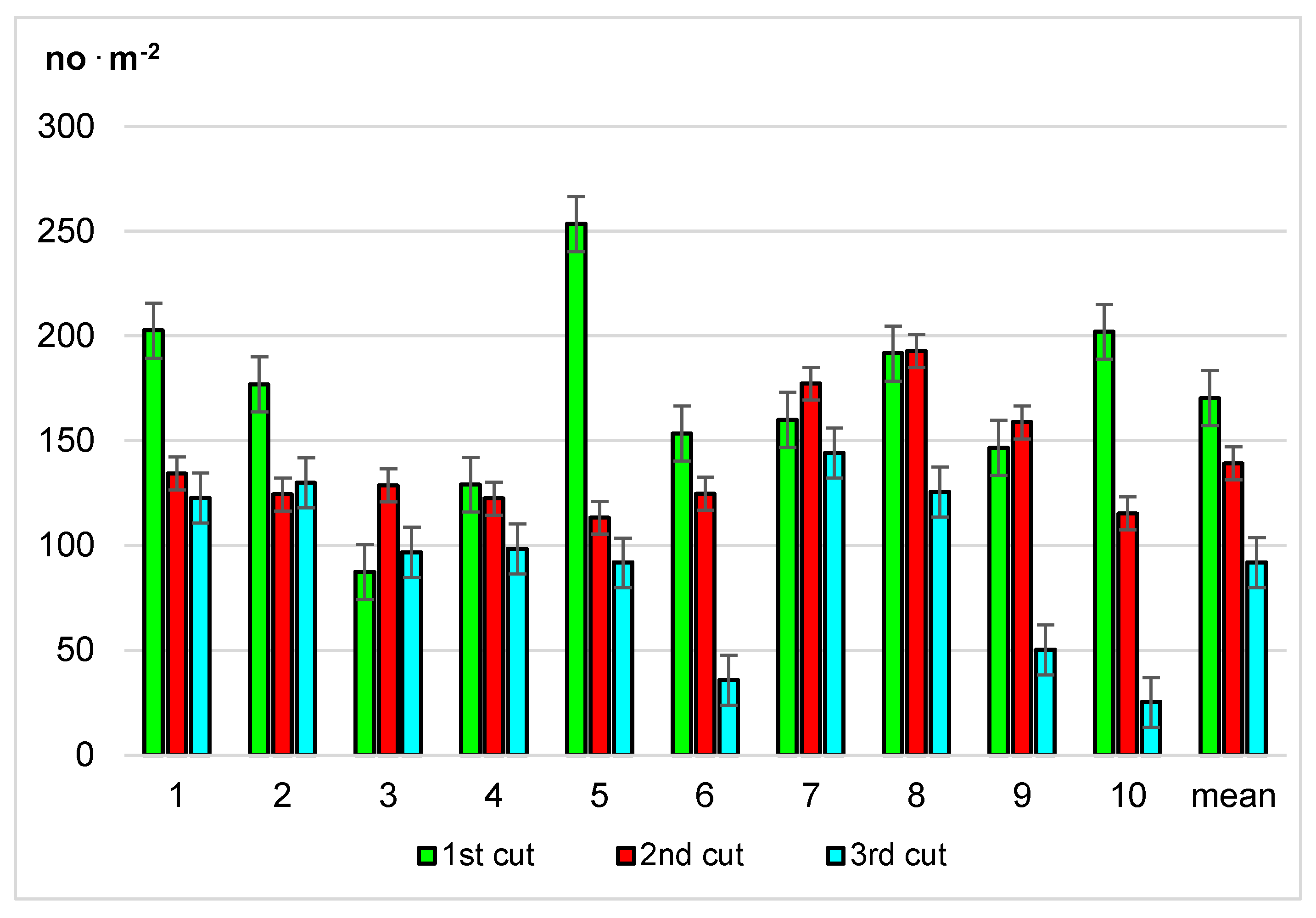 Agronomy 13 02587 g002