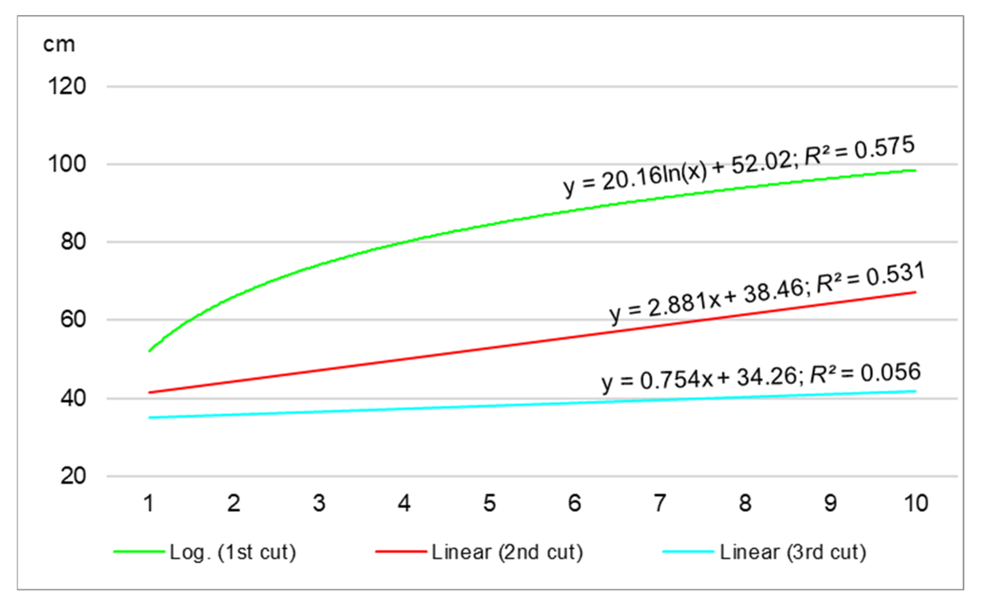 Agronomy 13 02587 g003