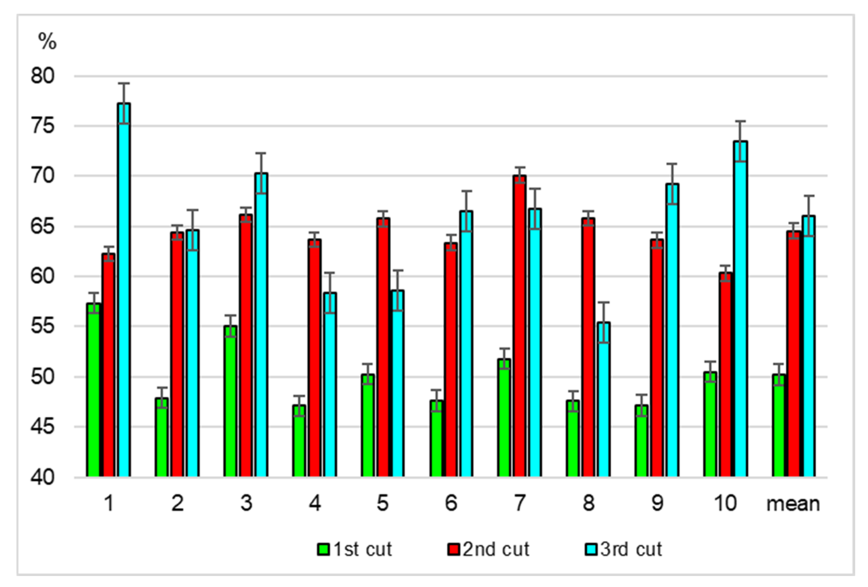 Agronomy 13 02587 g004