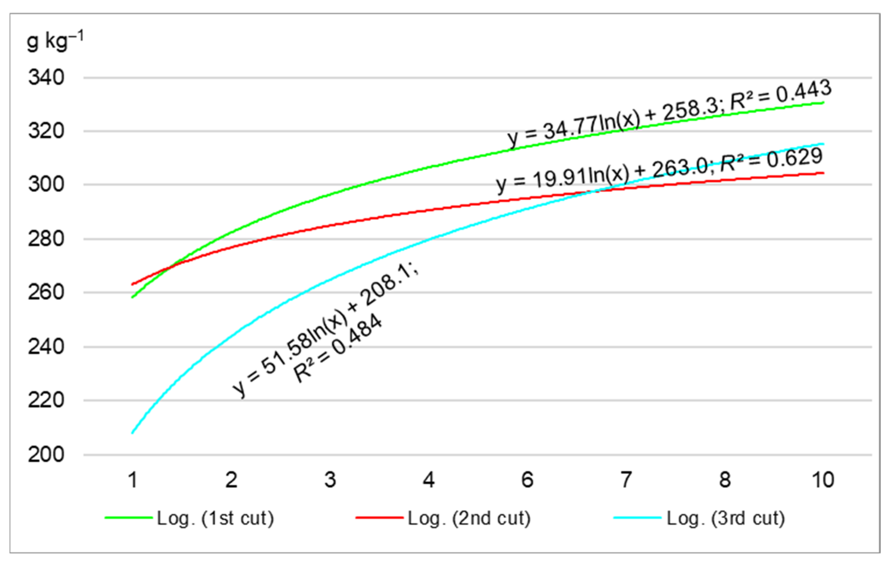 Agronomy 13 02587 g005