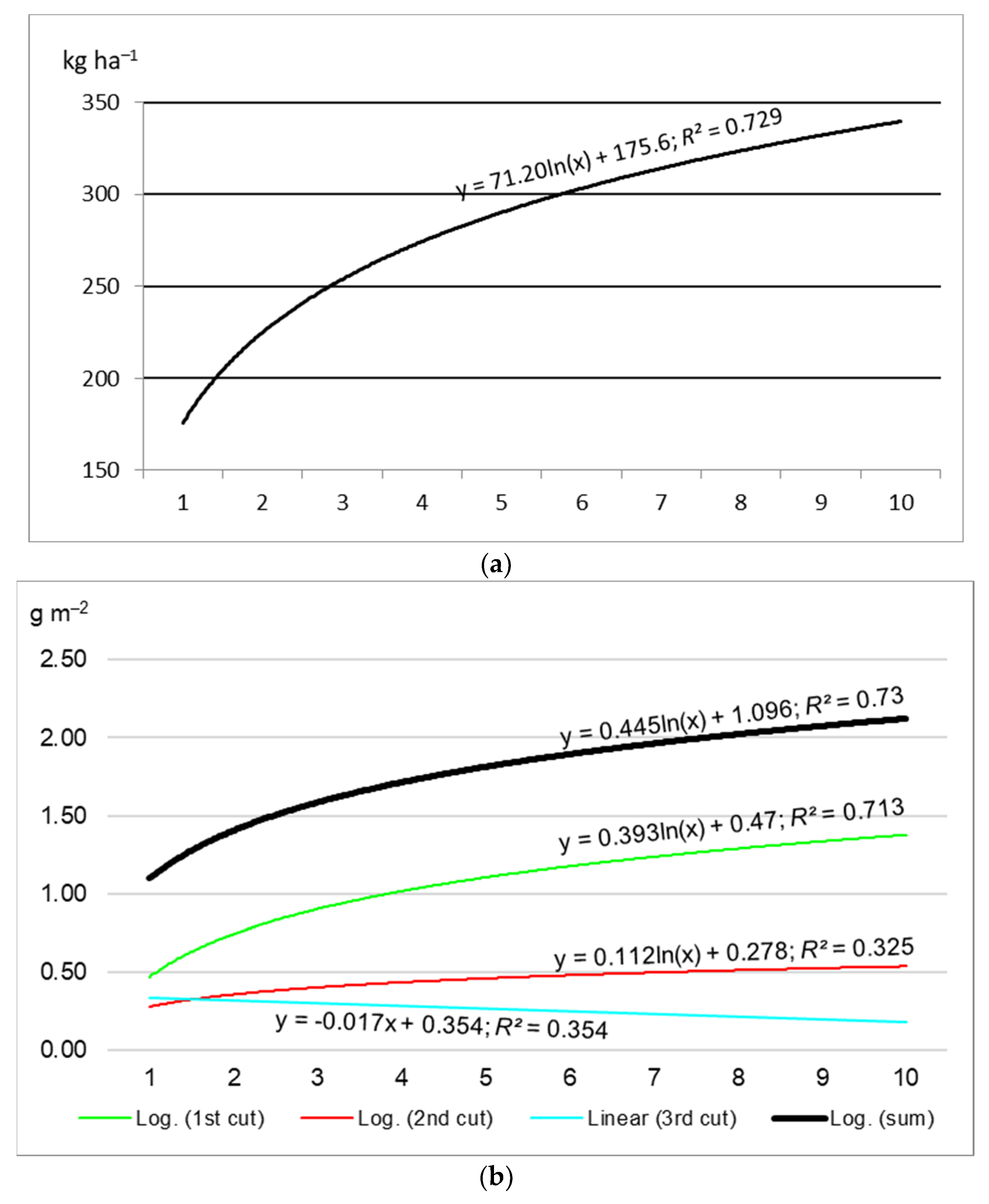 Agronomy 13 02587 g006