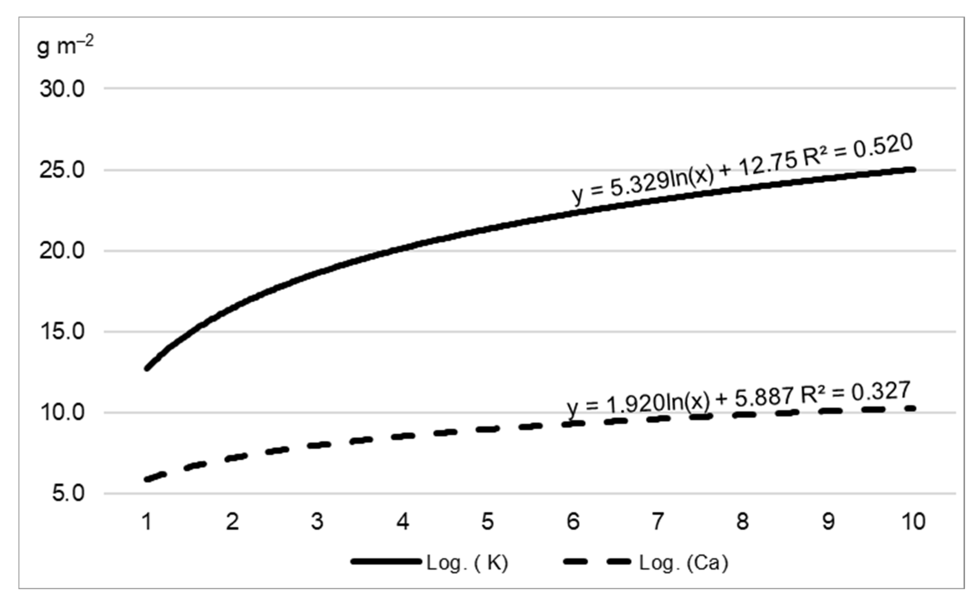 Agronomy 13 02587 g007
