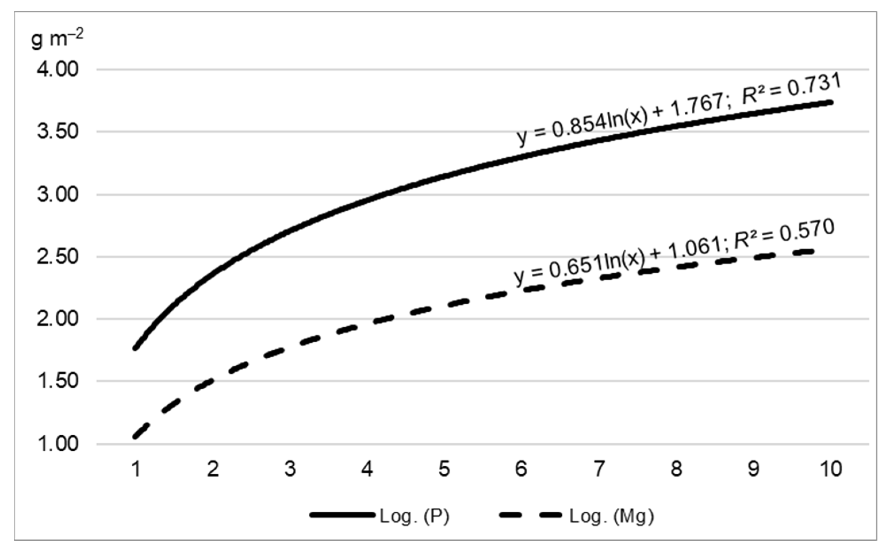 Agronomy 13 02587 g008