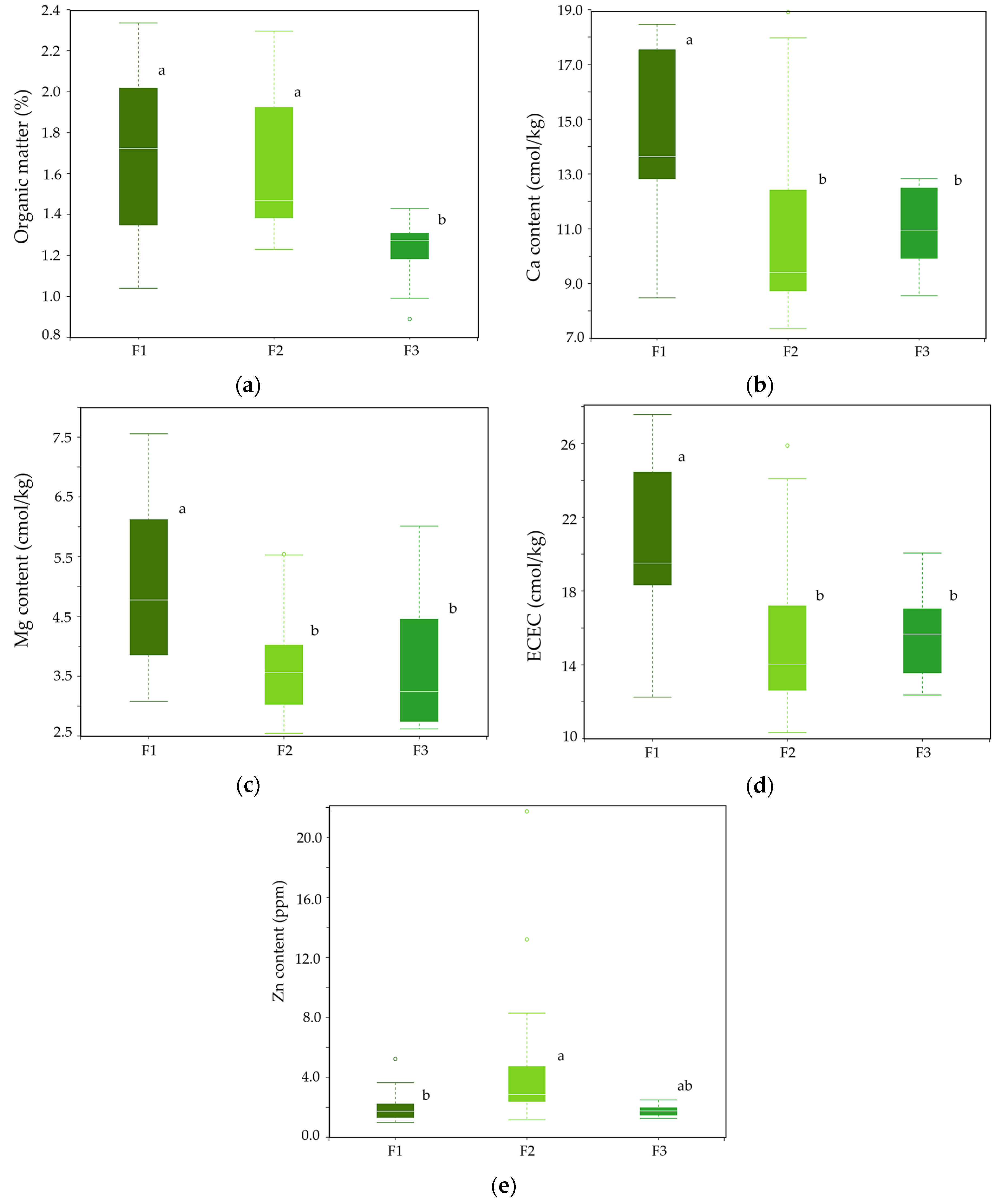 Agronomy 13 02588 g003
